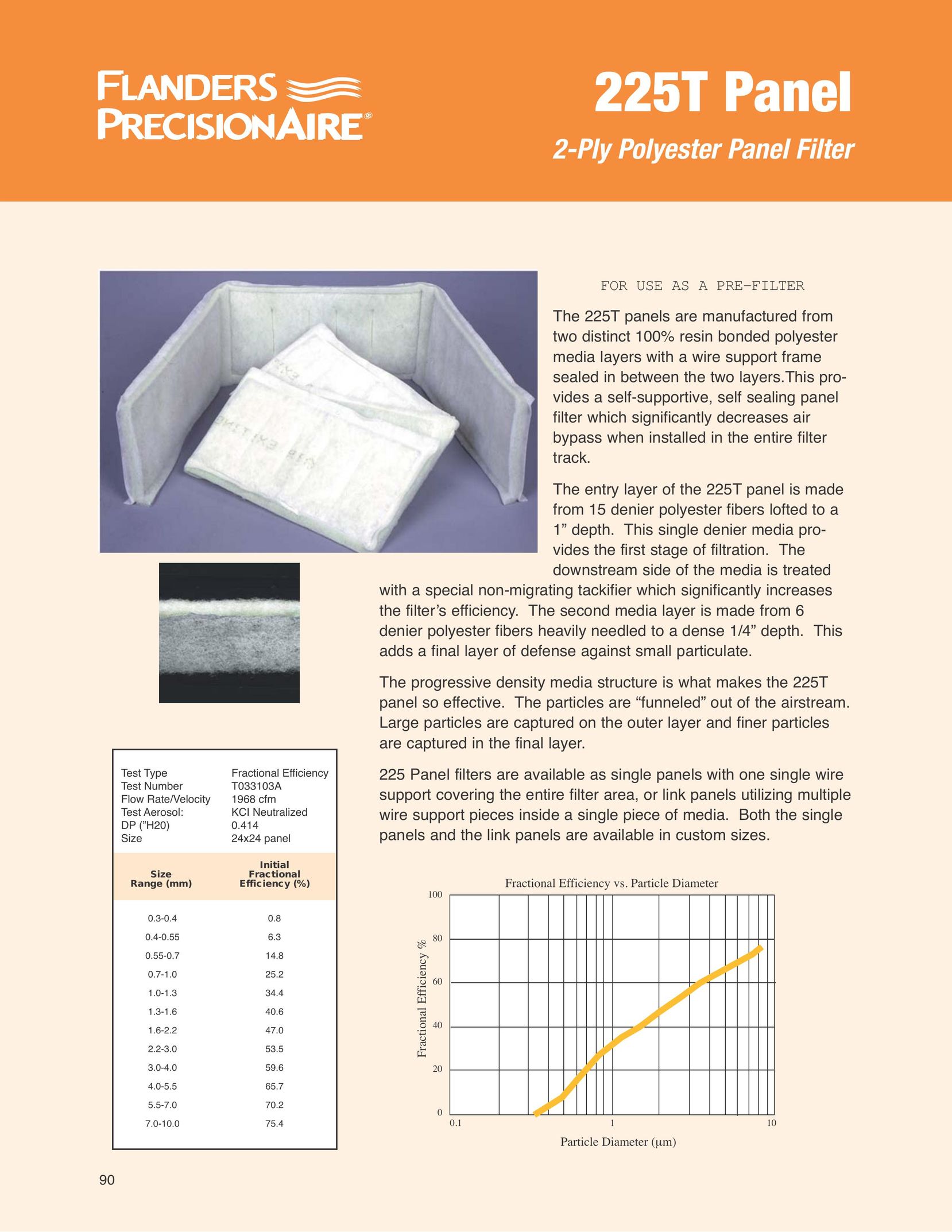 Precisionaire 225T Panels Air Cleaner User Manual