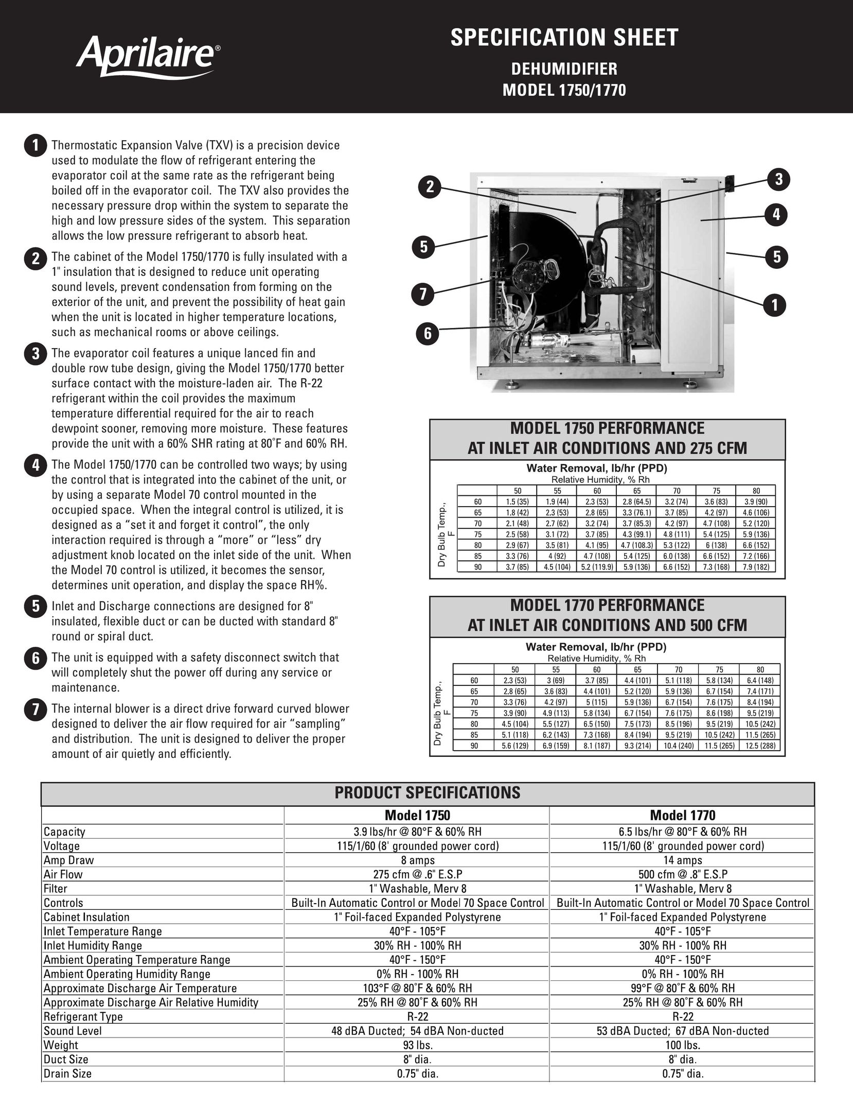 Aprilaire 1750 Air Conditioner User Manual
