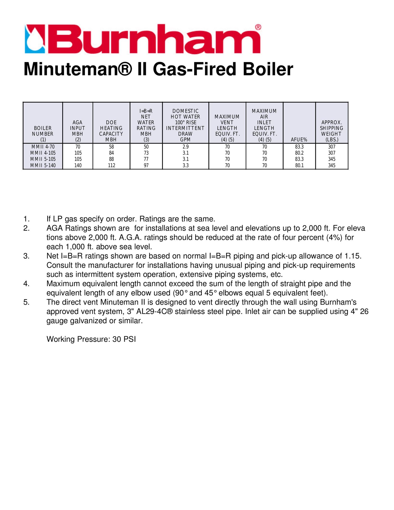 Burnham Minuteman II Boiler User Manual