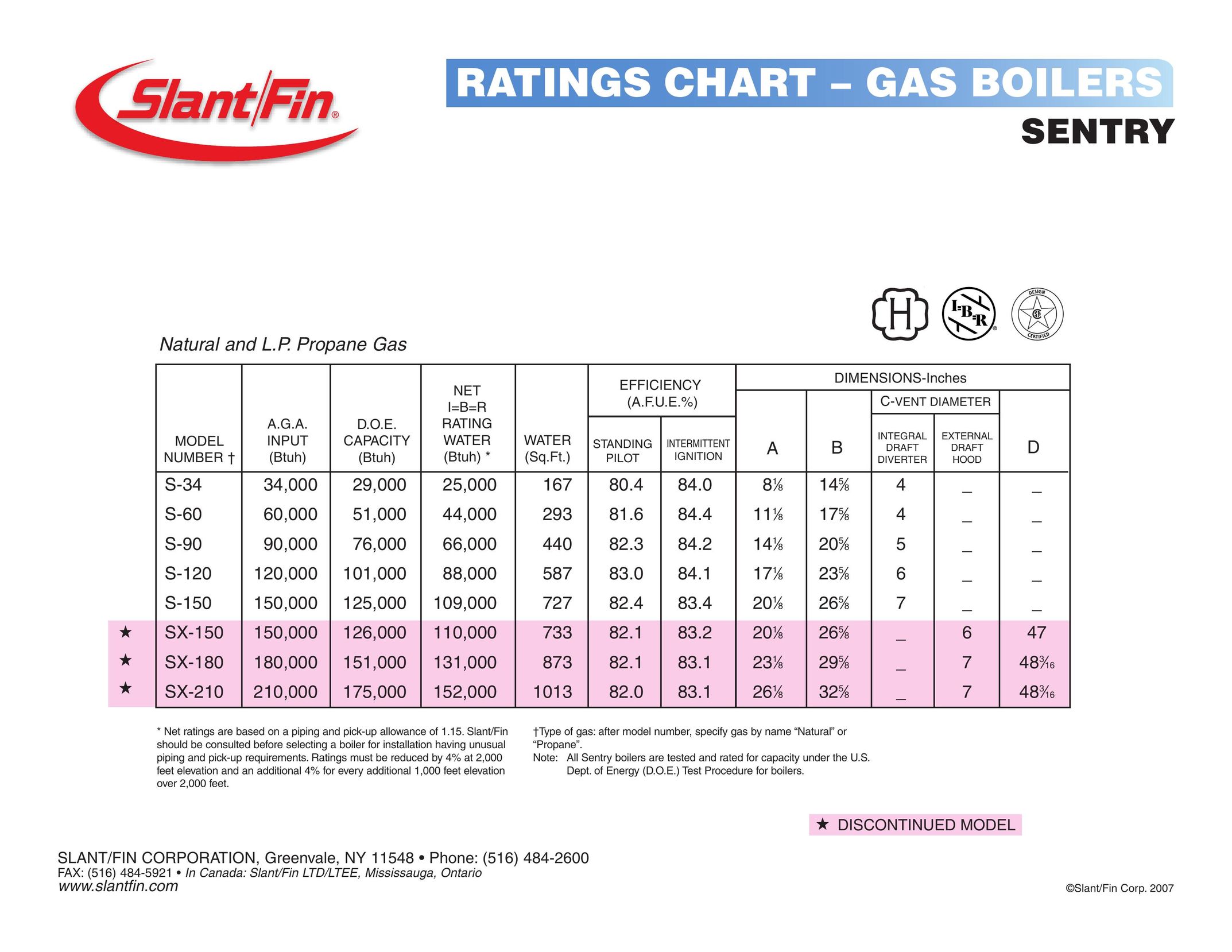 Slant/Fin S-120 Boiler User Manual