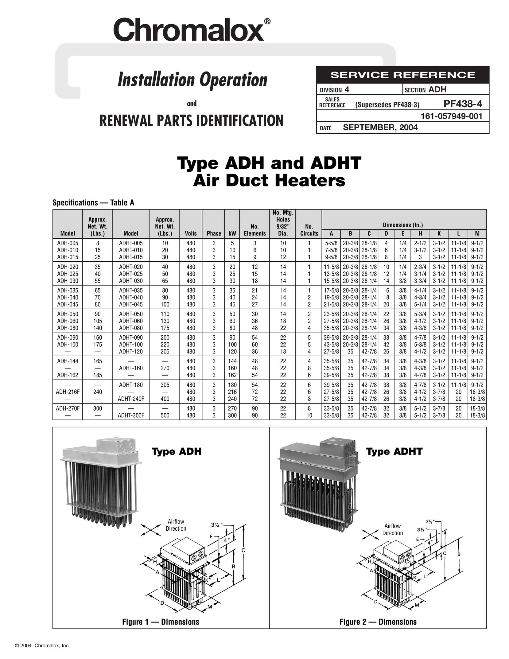 Chromalox ADH-005 Electric Heater User Manual