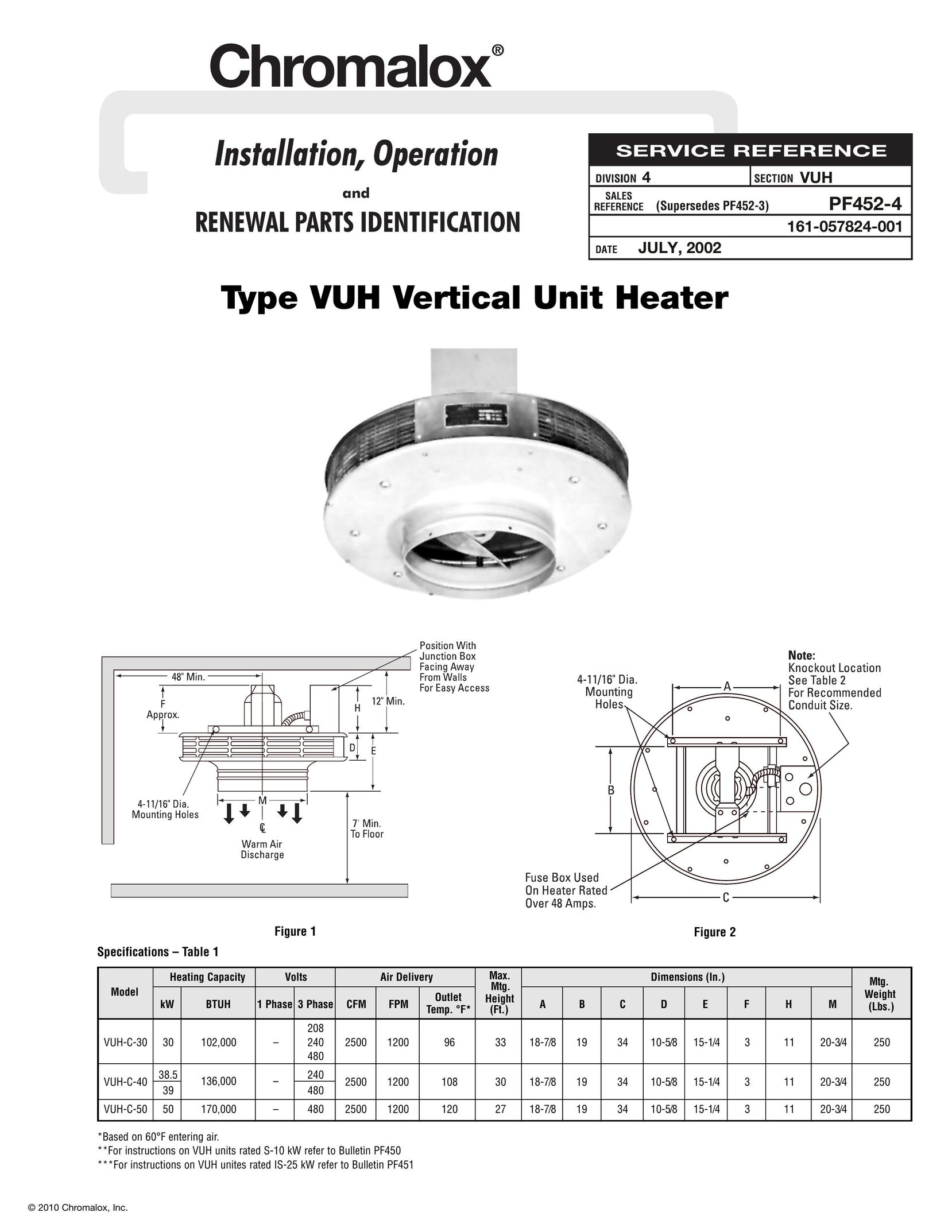 Chromalox PF452-4 Electric Heater User Manual