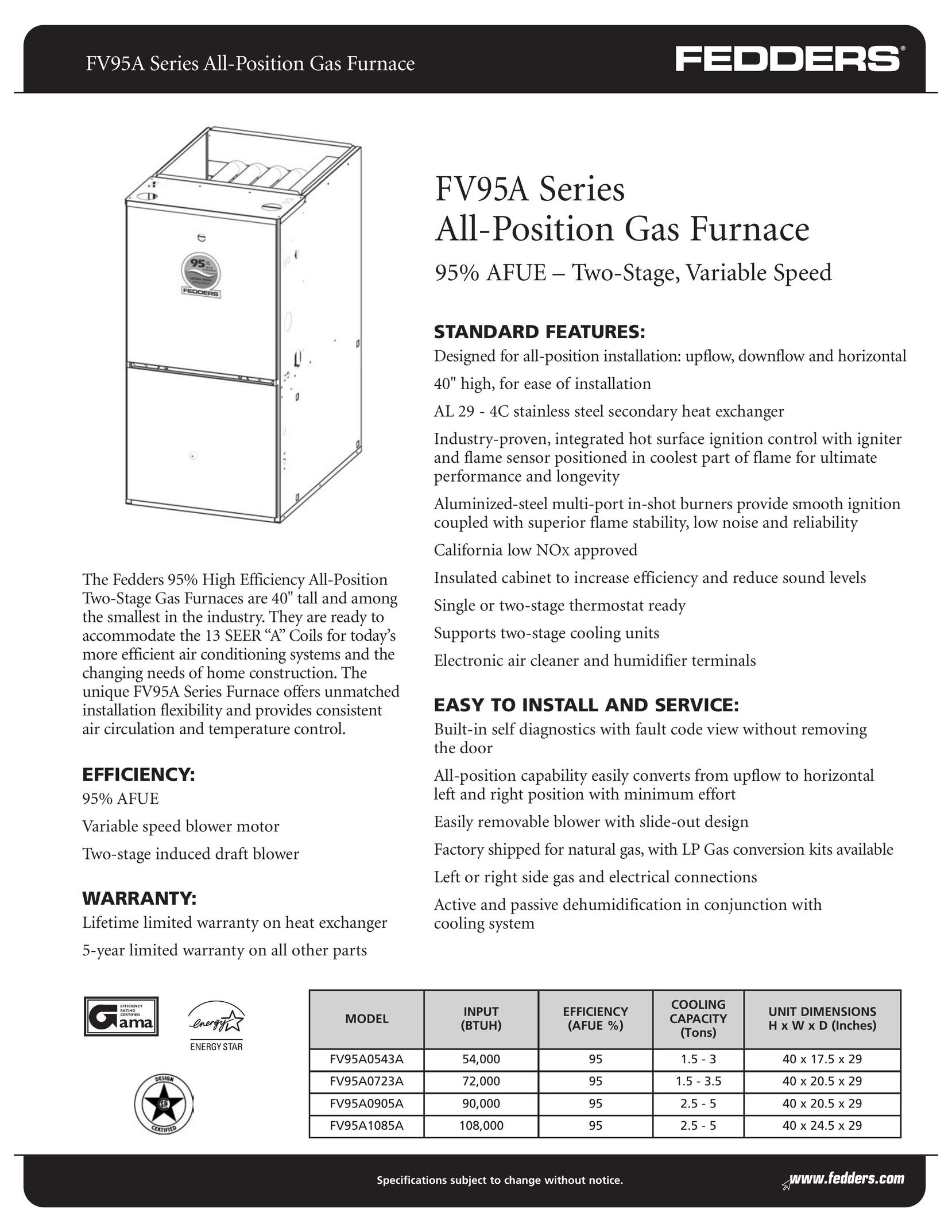 Fedders FV95A Series Furnace User Manual