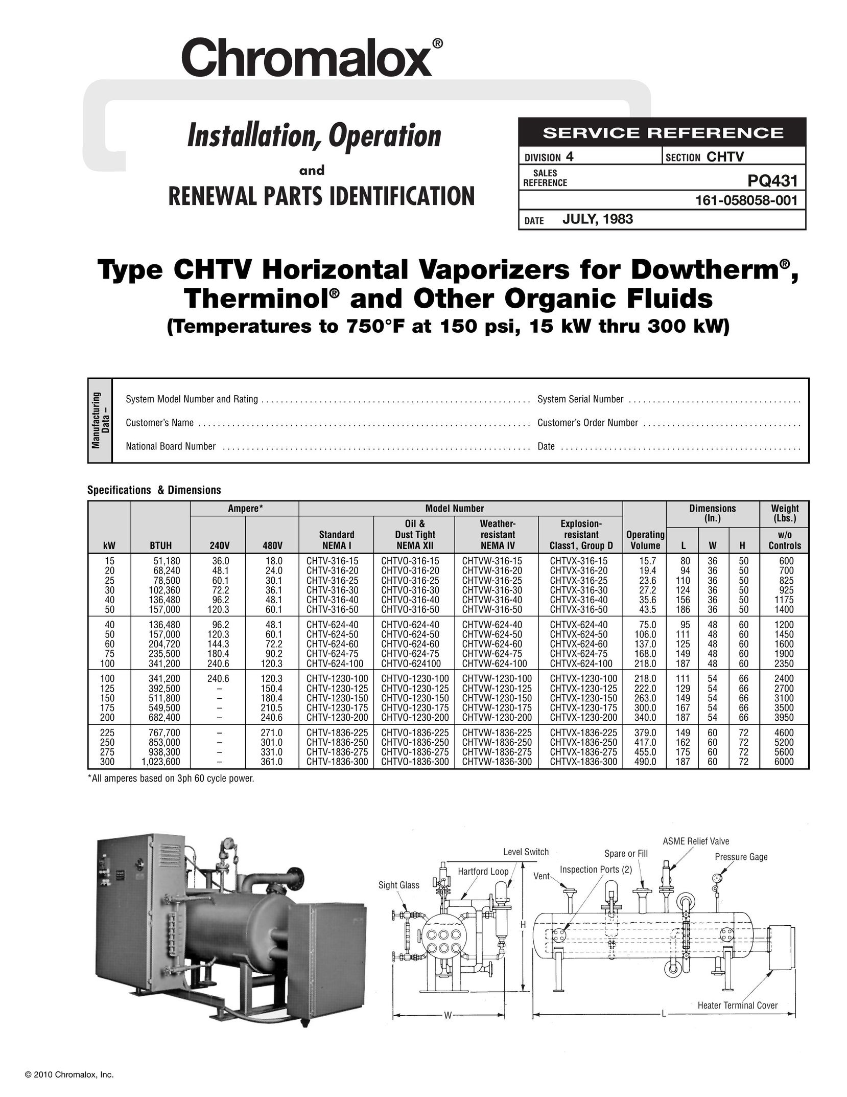 Chromalox PQ431 Humidifier User Manual