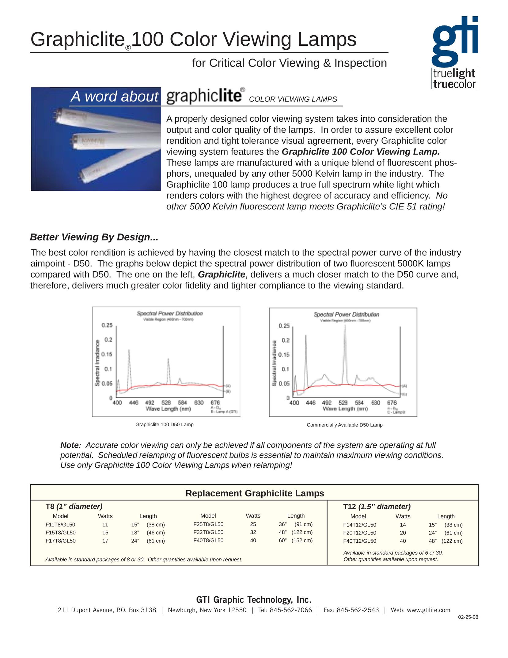 GTI Graphiclite 100 Indoor Furnishings User Manual