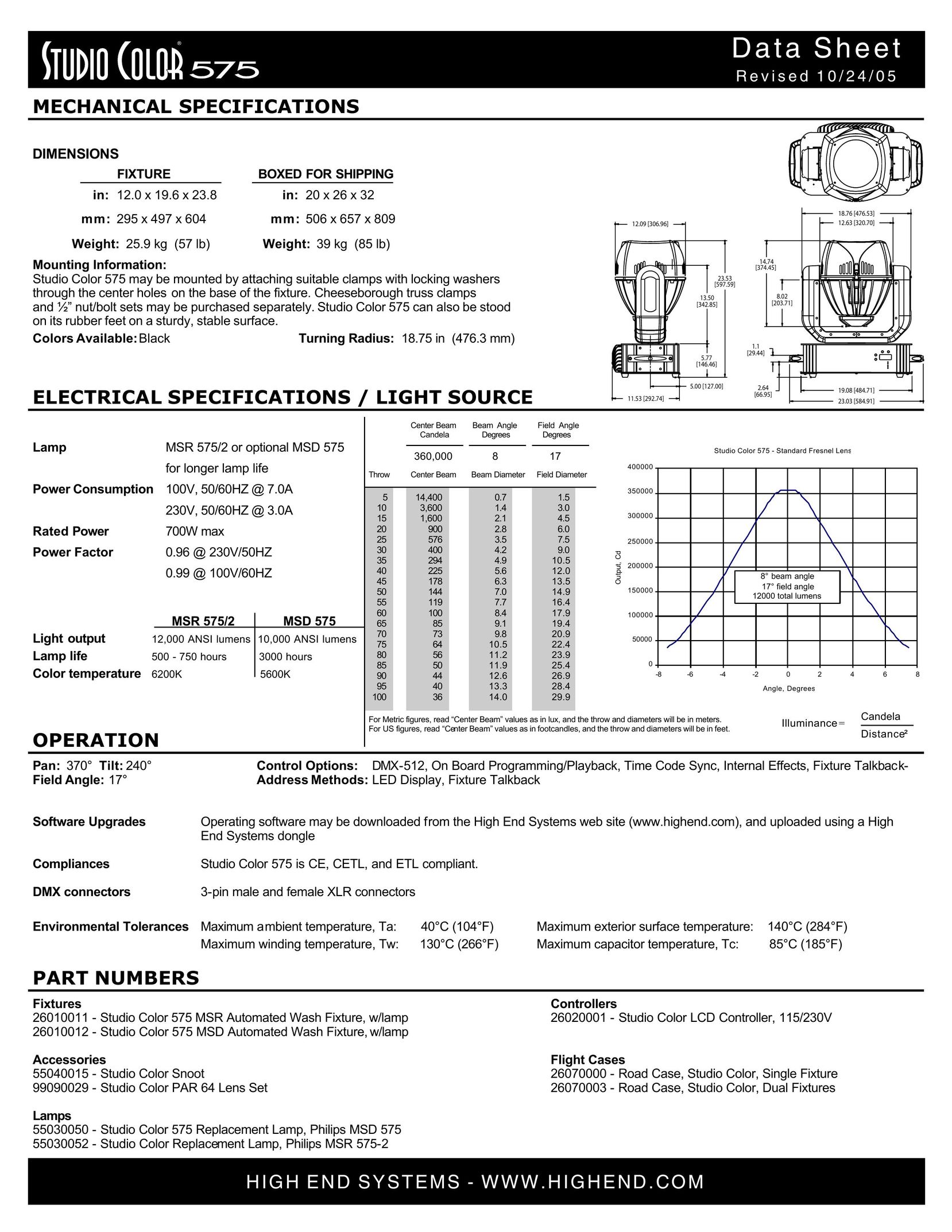 High End Systems MSR 575/2 Indoor Furnishings User Manual