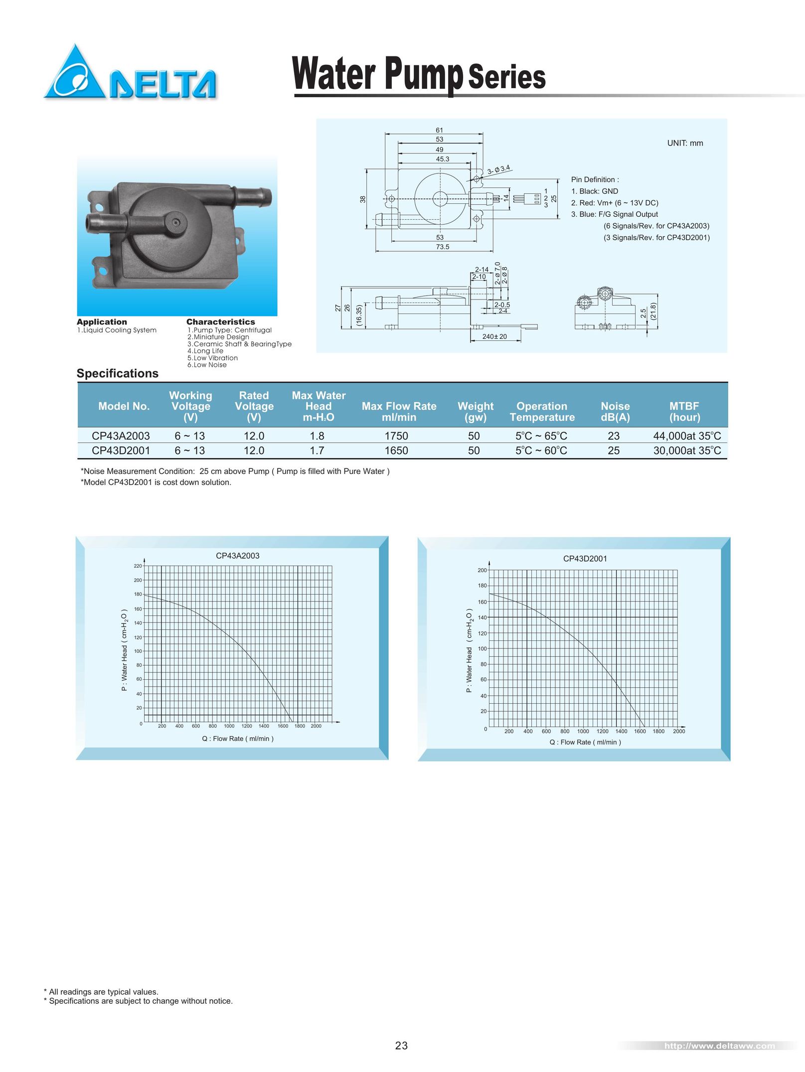 Delta Electronics CP43D2001 Plumbing Product User Manual