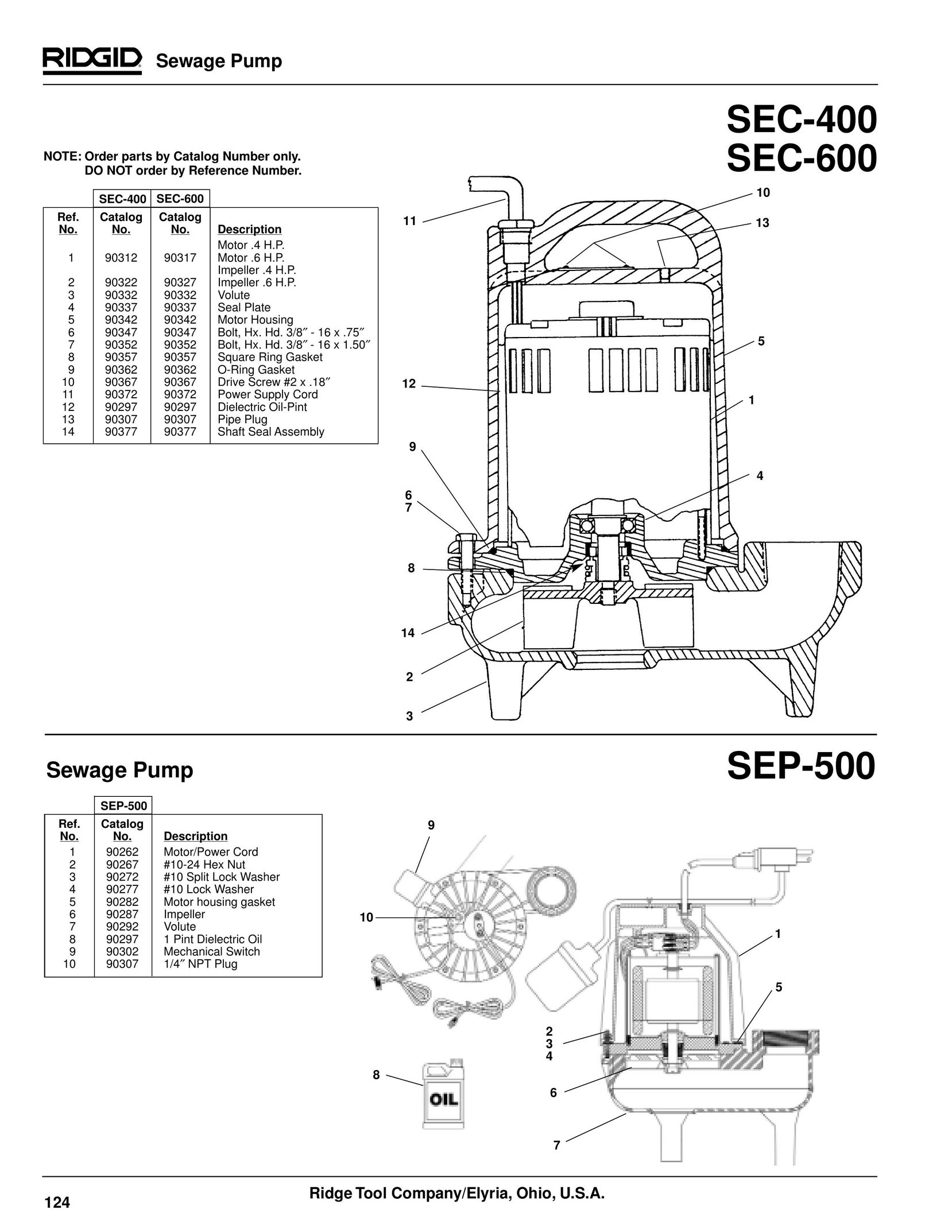 RIDGID SEP-500 Plumbing Product User Manual