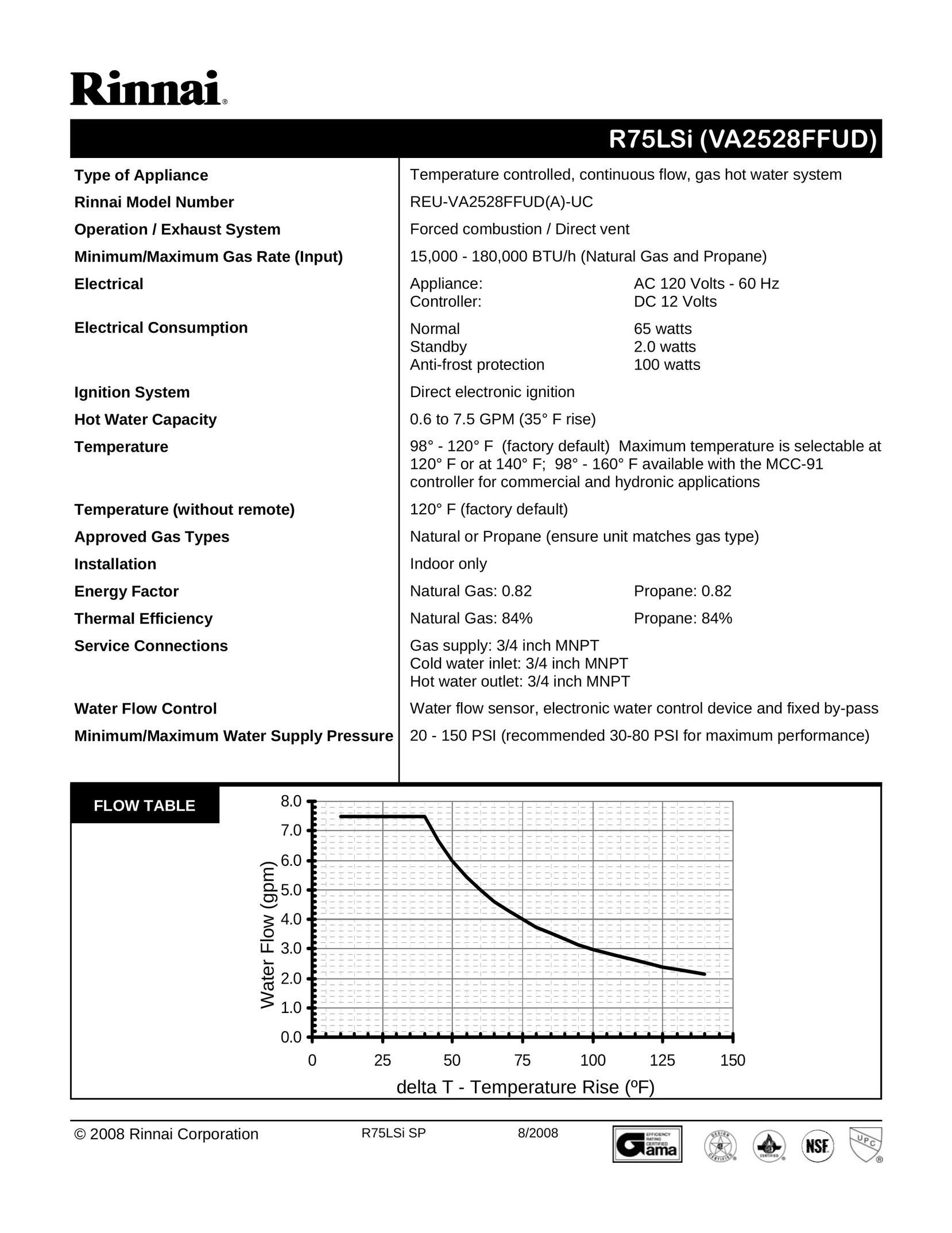 Rinnai R75LSI (VA2528FFUD) Water Heater User Manual