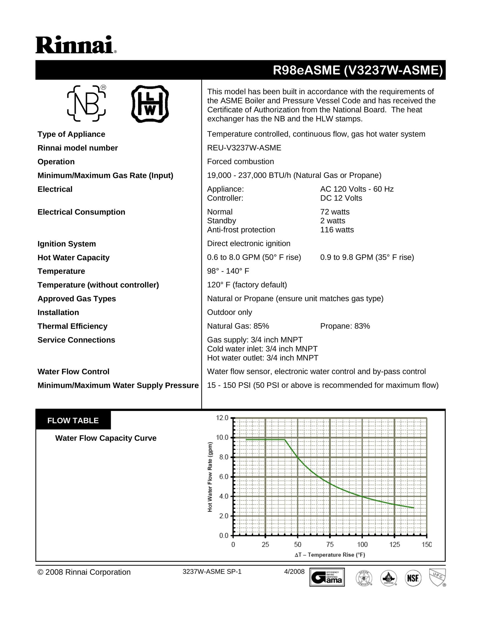Rinnai R98EASME Water Heater User Manual