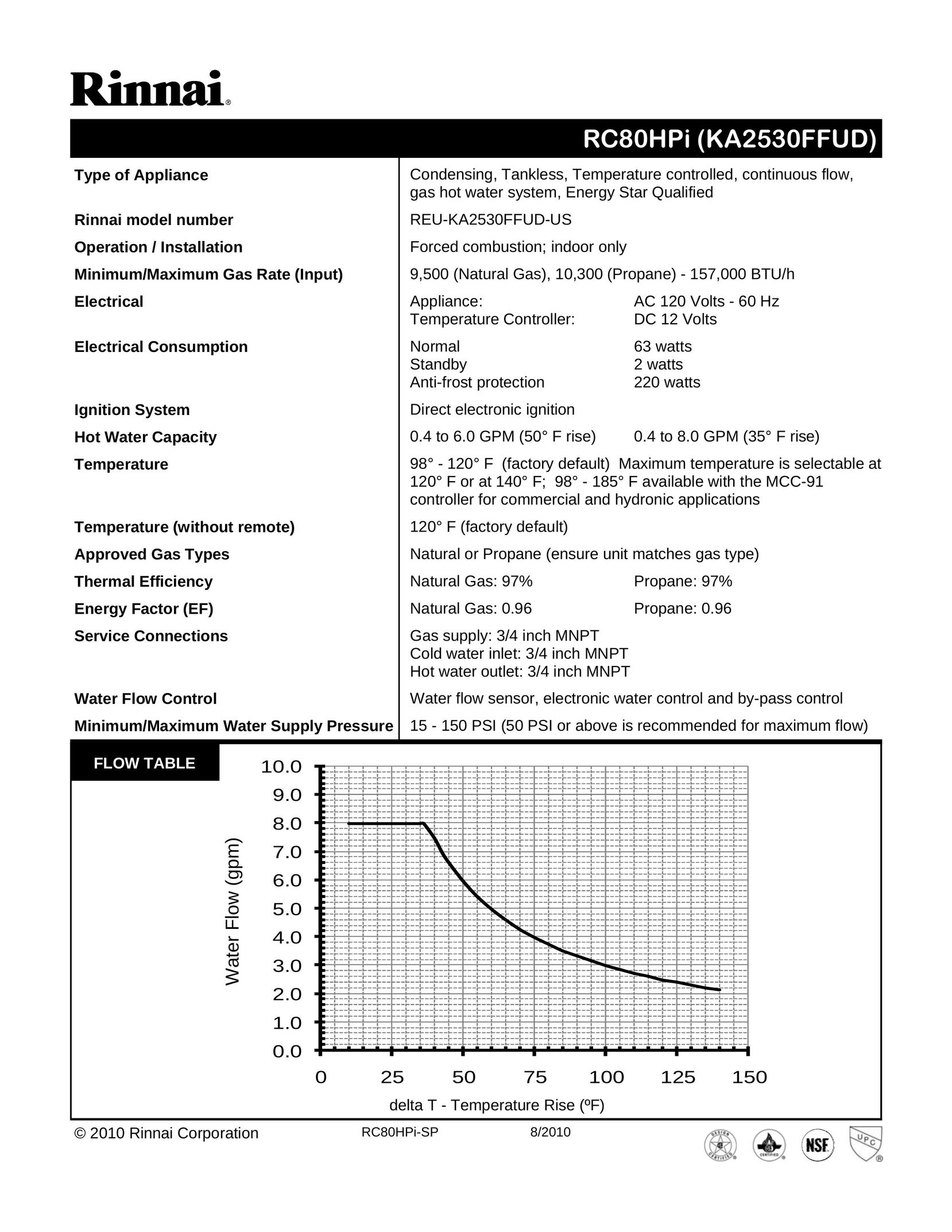 Rinnai REU-KA2530FFUD-US Water Heater User Manual