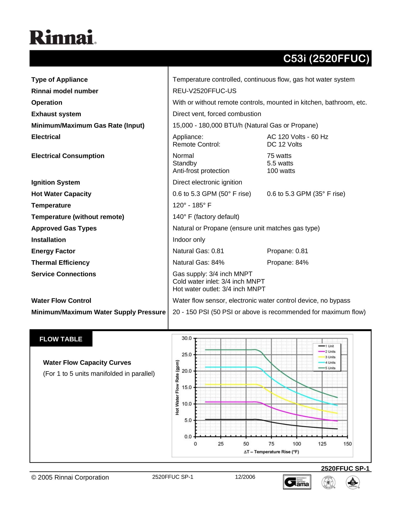 Rinnai REU-V2520FFUC-US Water Heater User Manual