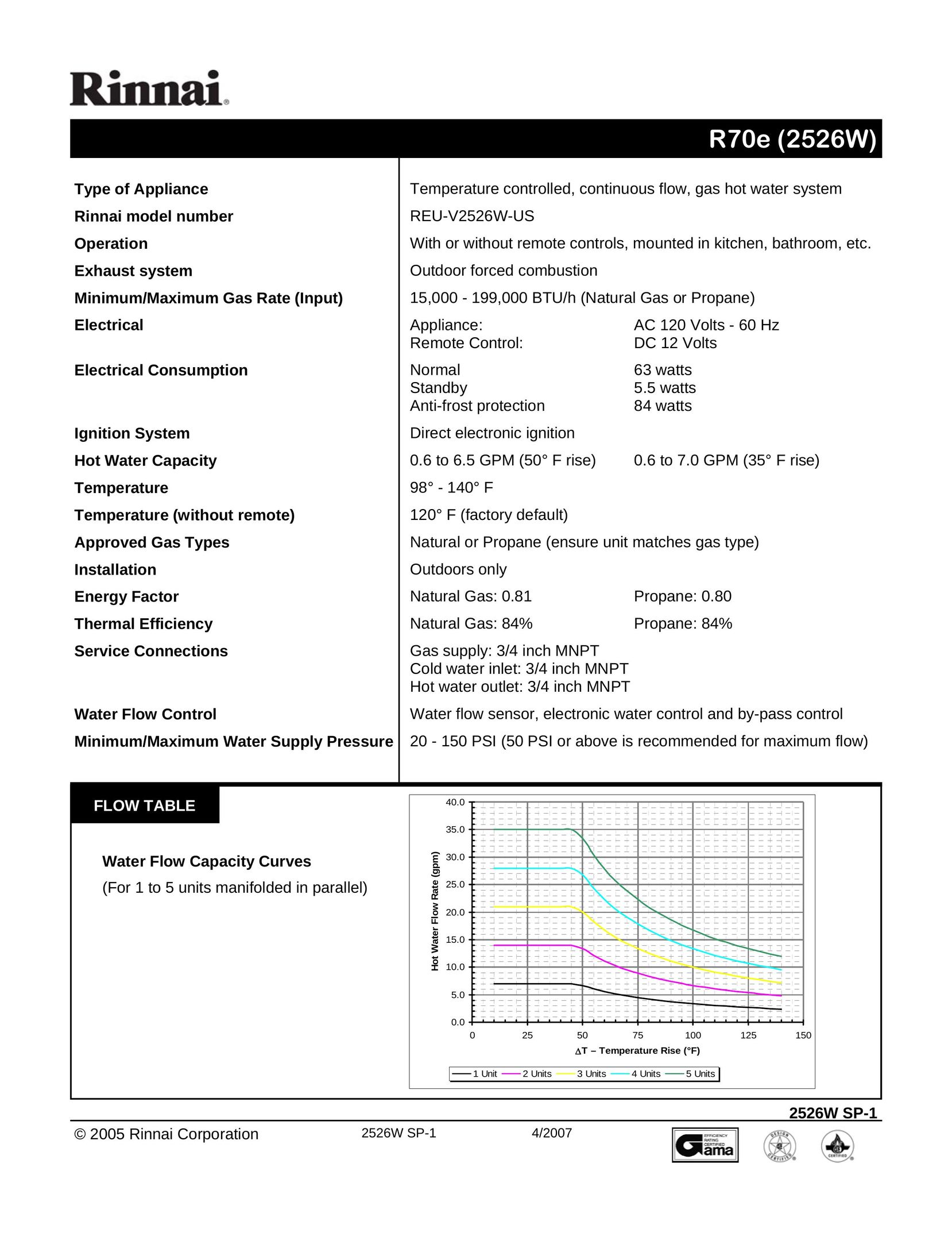 Rinnai REU-V2526W-US Water Heater User Manual