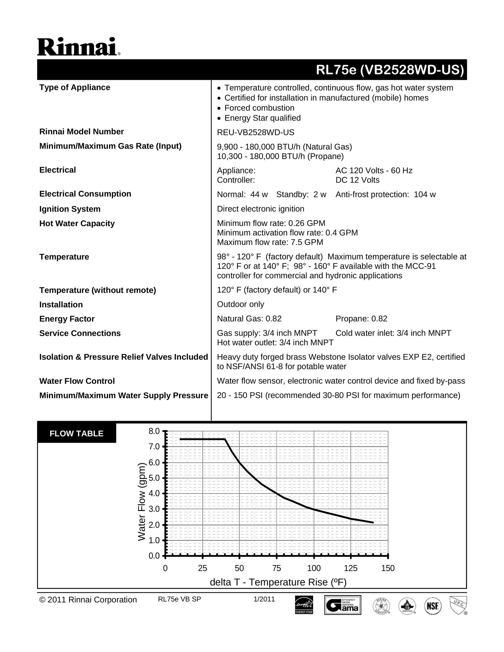 Rinnai REU-VB2528WD-US Water Heater User Manual