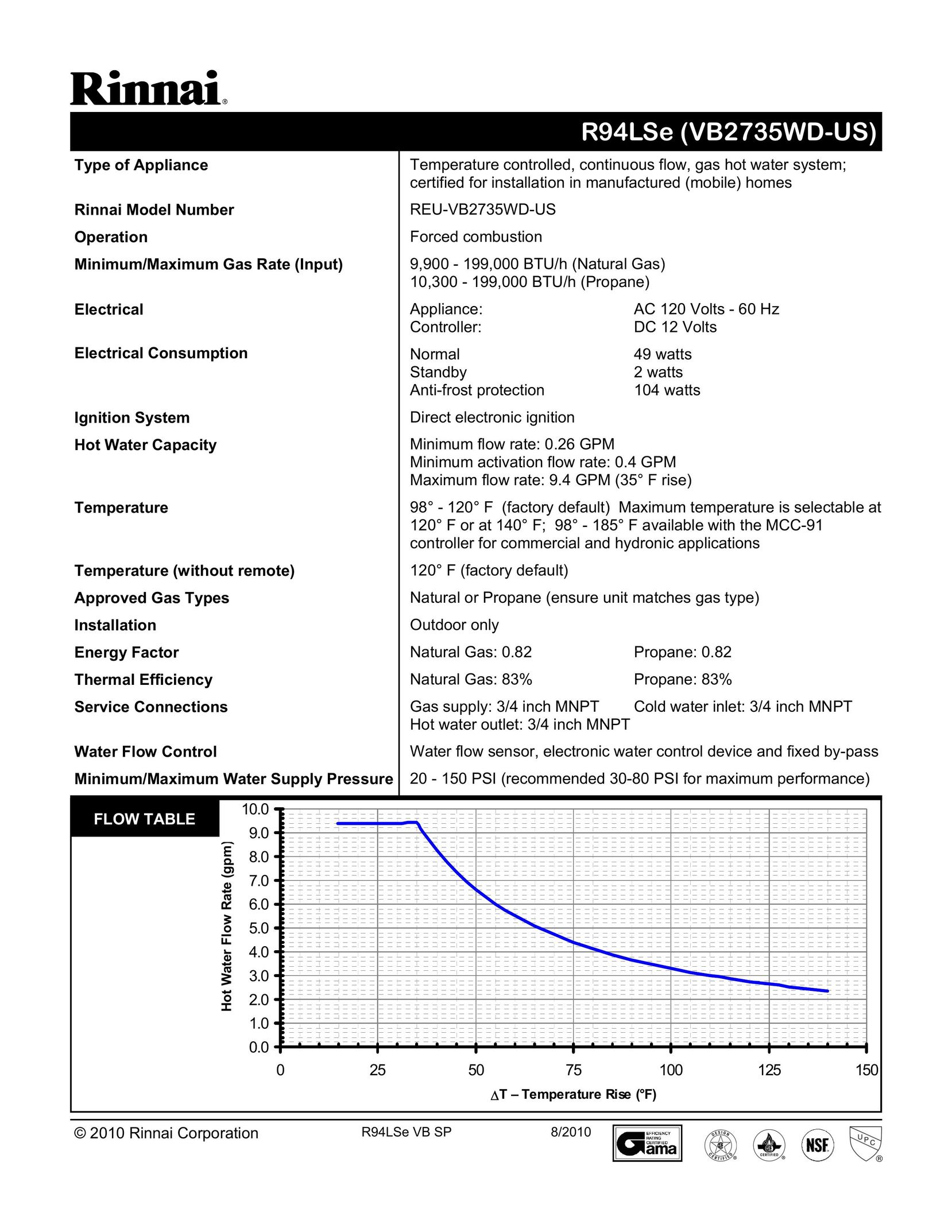 Rinnai REU-VB2735WD-US Water Heater User Manual