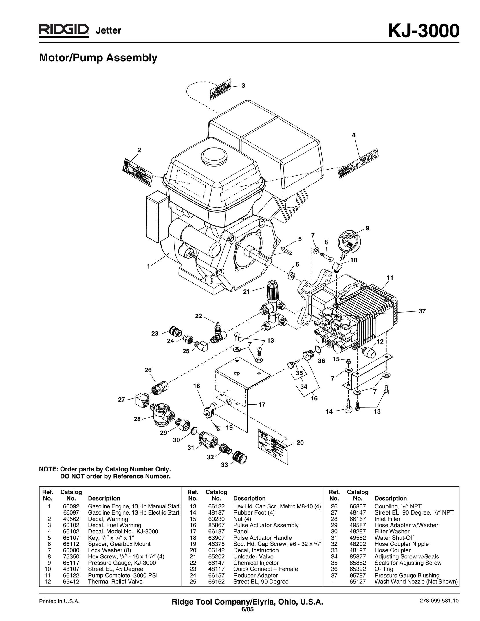 RIDGID KJ-3000 Water Pump User Manual