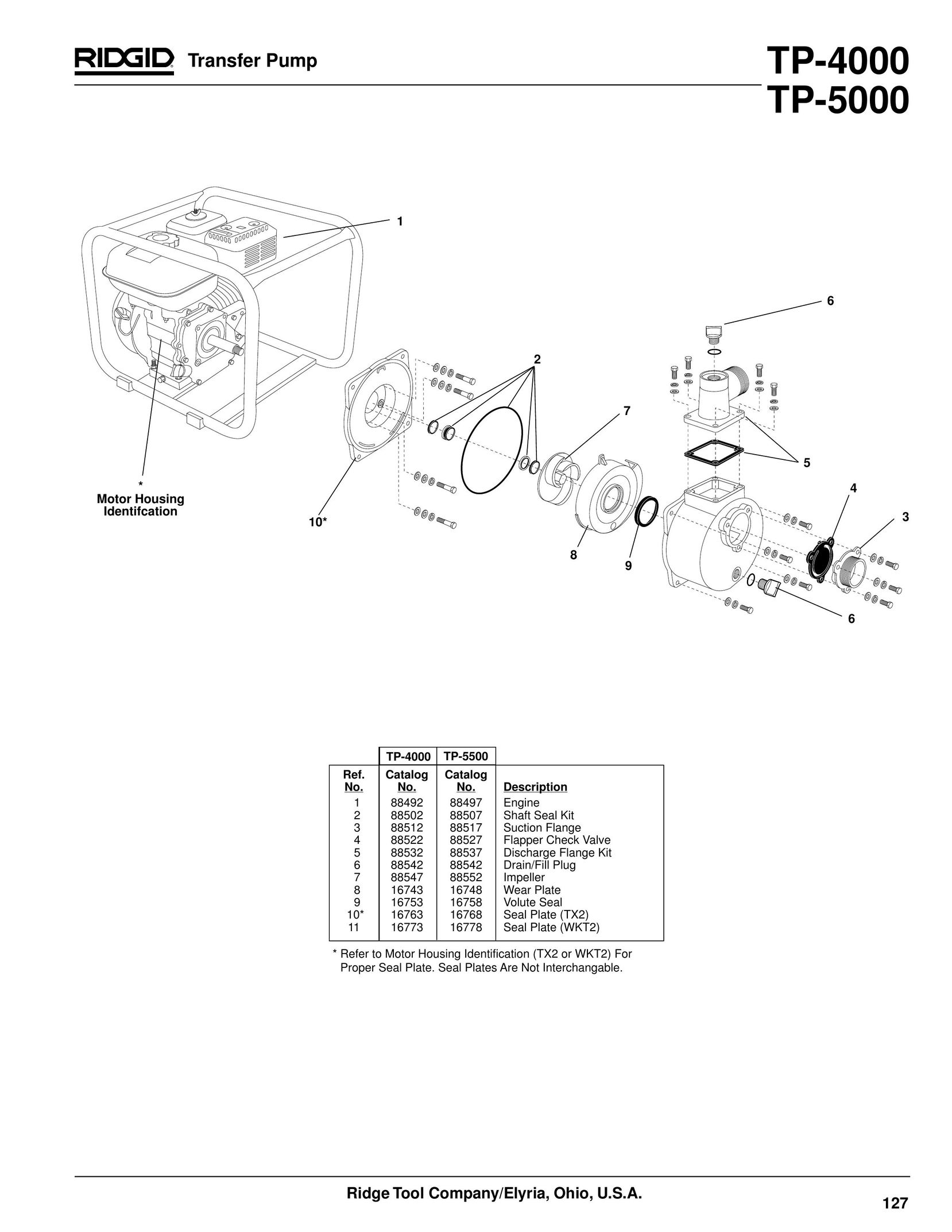 RIDGID TP-4000 Water Pump User Manual