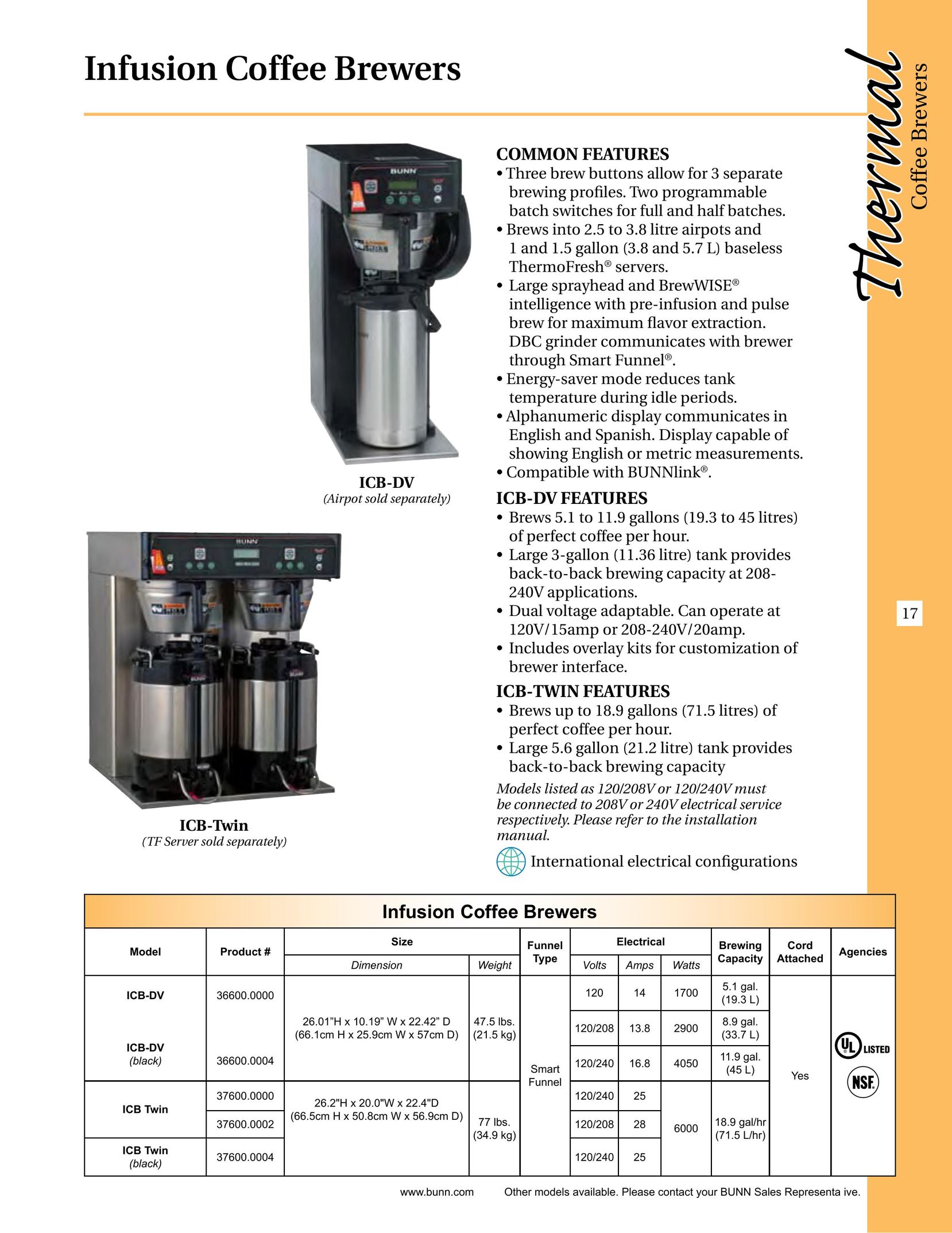Thermal Comfort ICB-DV Coffeemaker User Manual