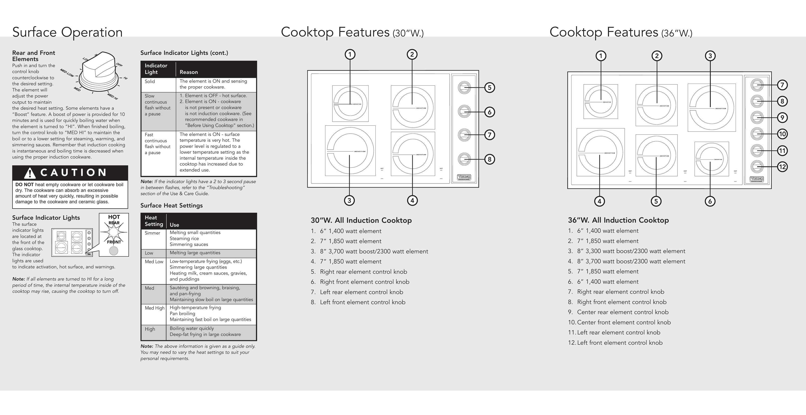 Viking F20558 Cooktop User Manual