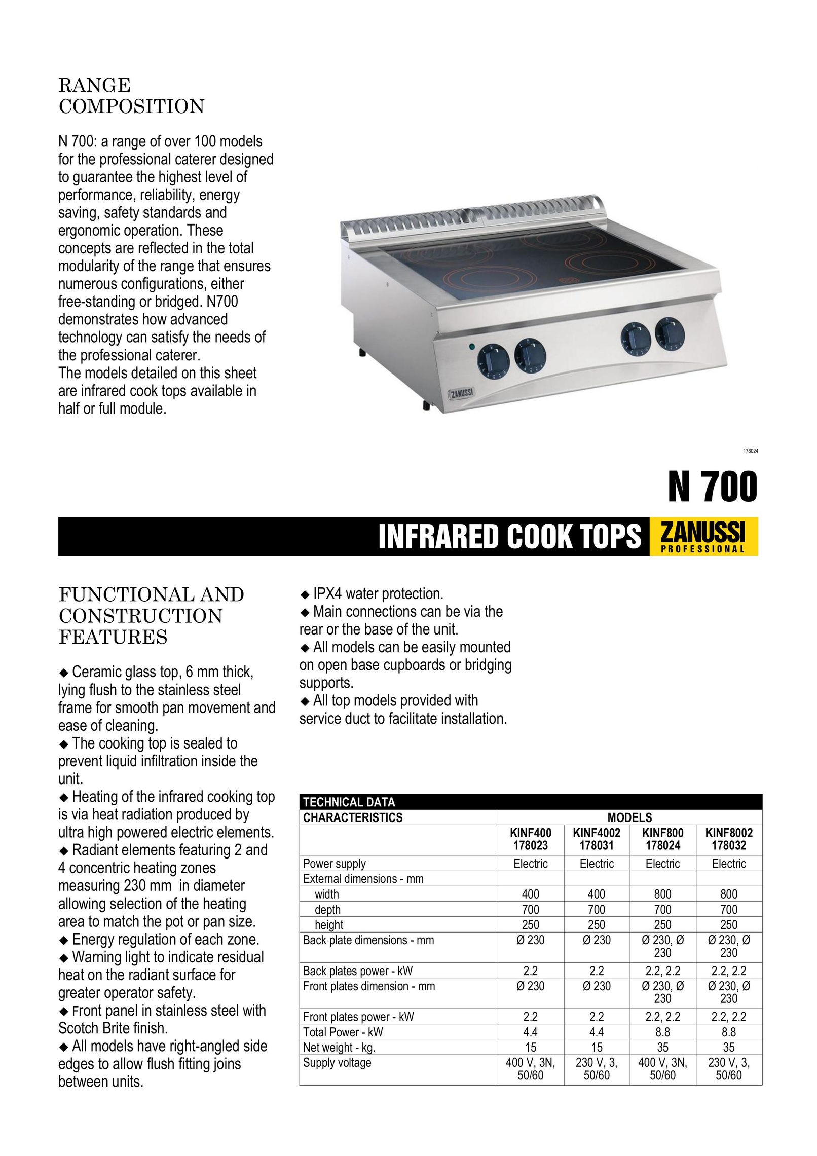 Zanussi 178024 Cooktop User Manual