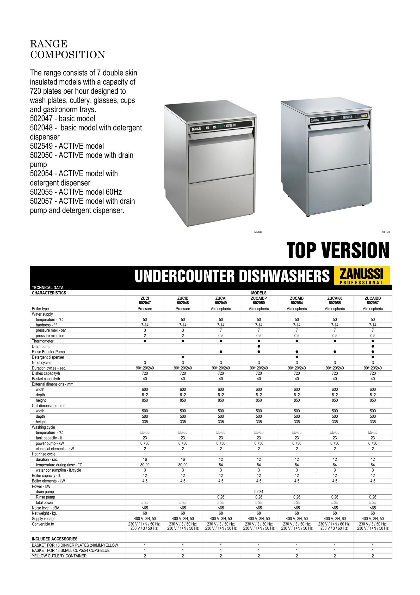 Zanussi 502049 Dishwasher User Manual