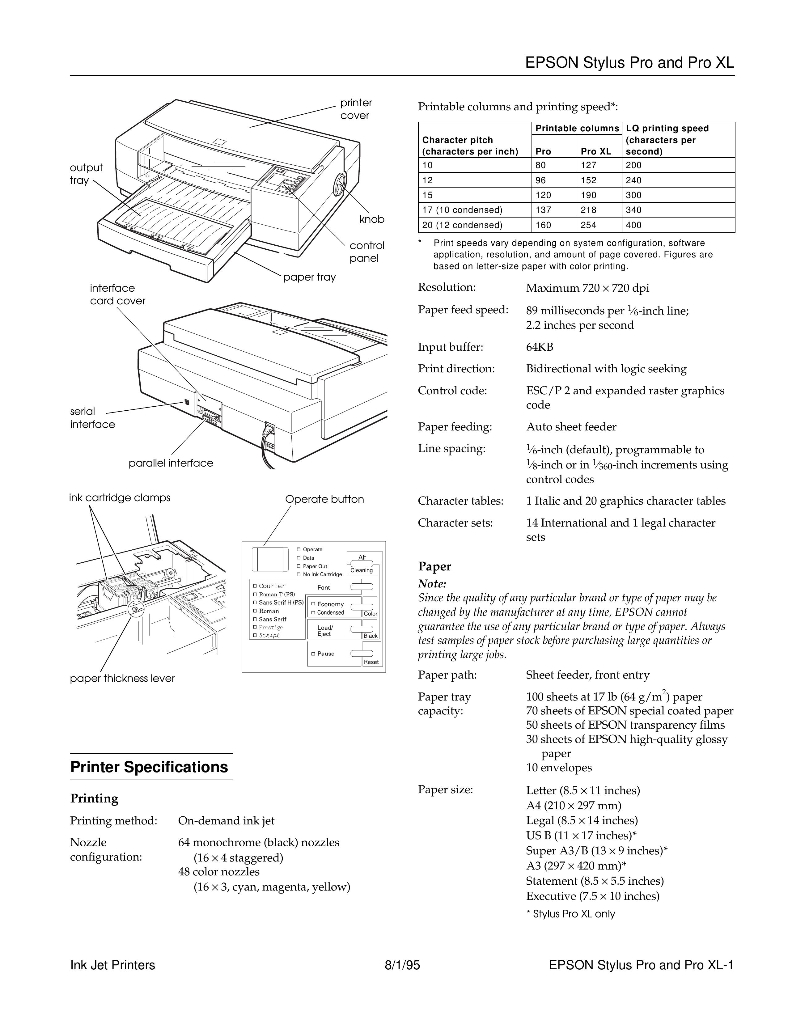 Nissan Pro XL-1 Trash Compactor User Manual