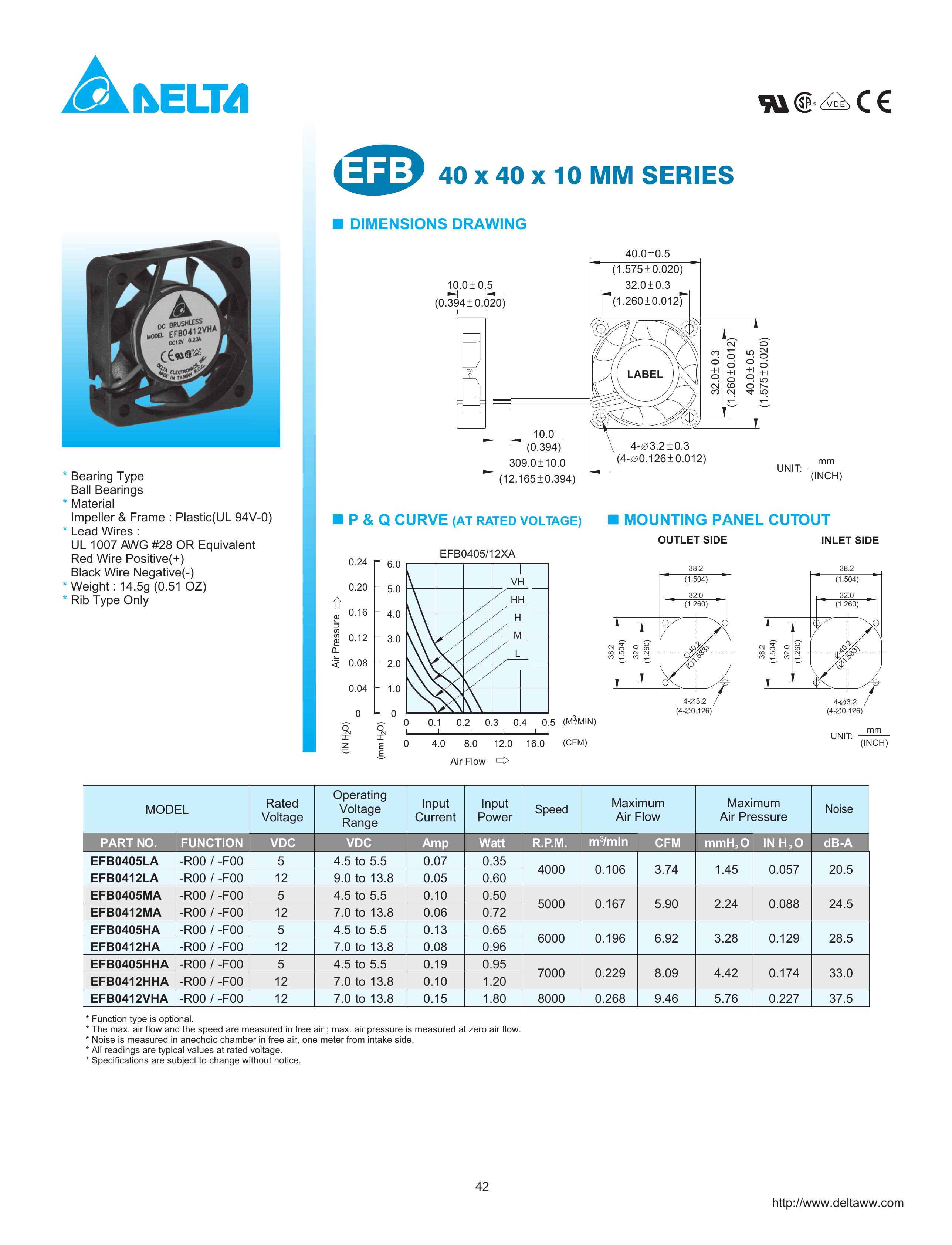 Delta EFB0412LA Ventilation Hood User Manual
