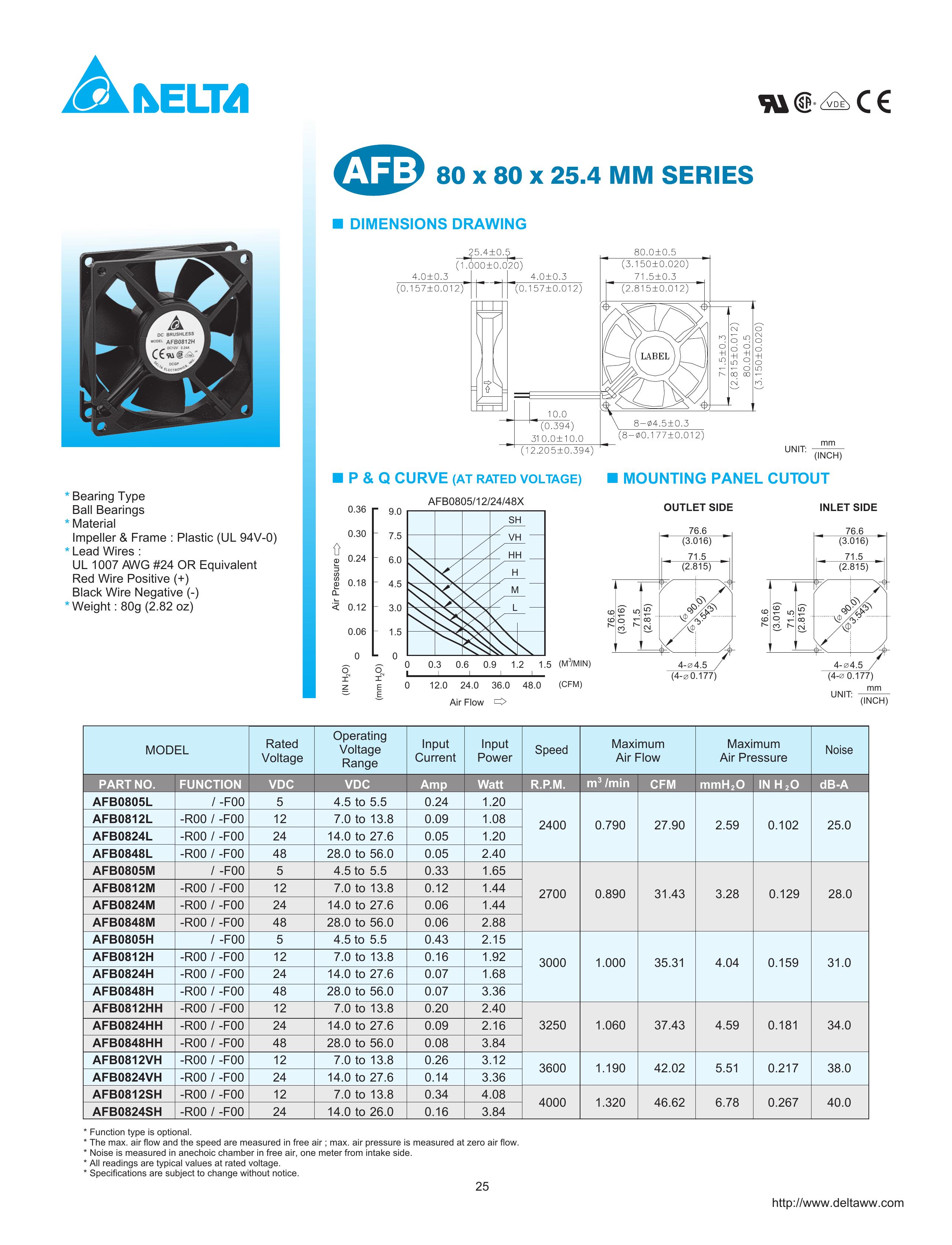 Delta Electronics 80 x 80 x 25.4 MM Series Ventilation Hood User Manual