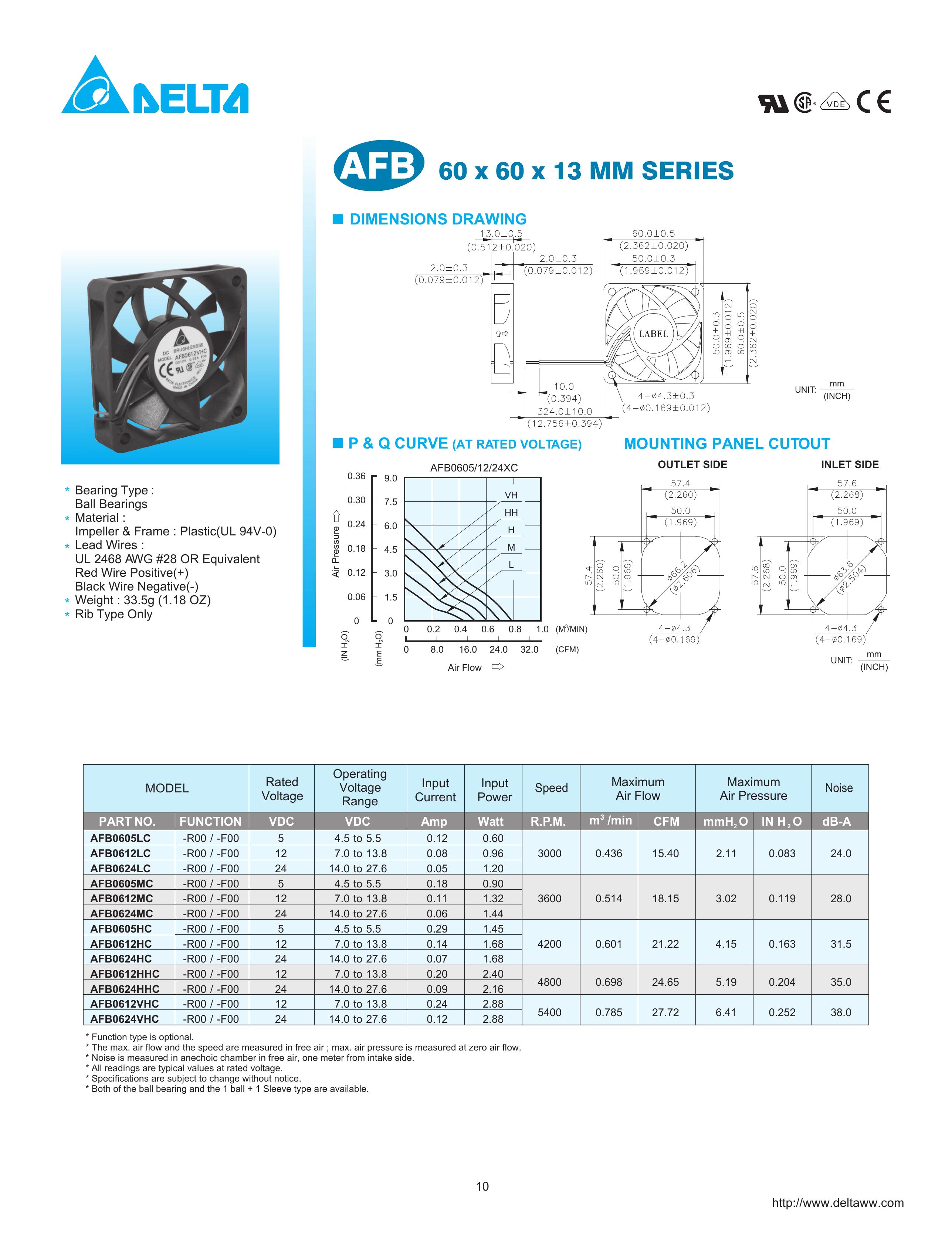 Delta Electronics AFB0605MC Ventilation Hood User Manual