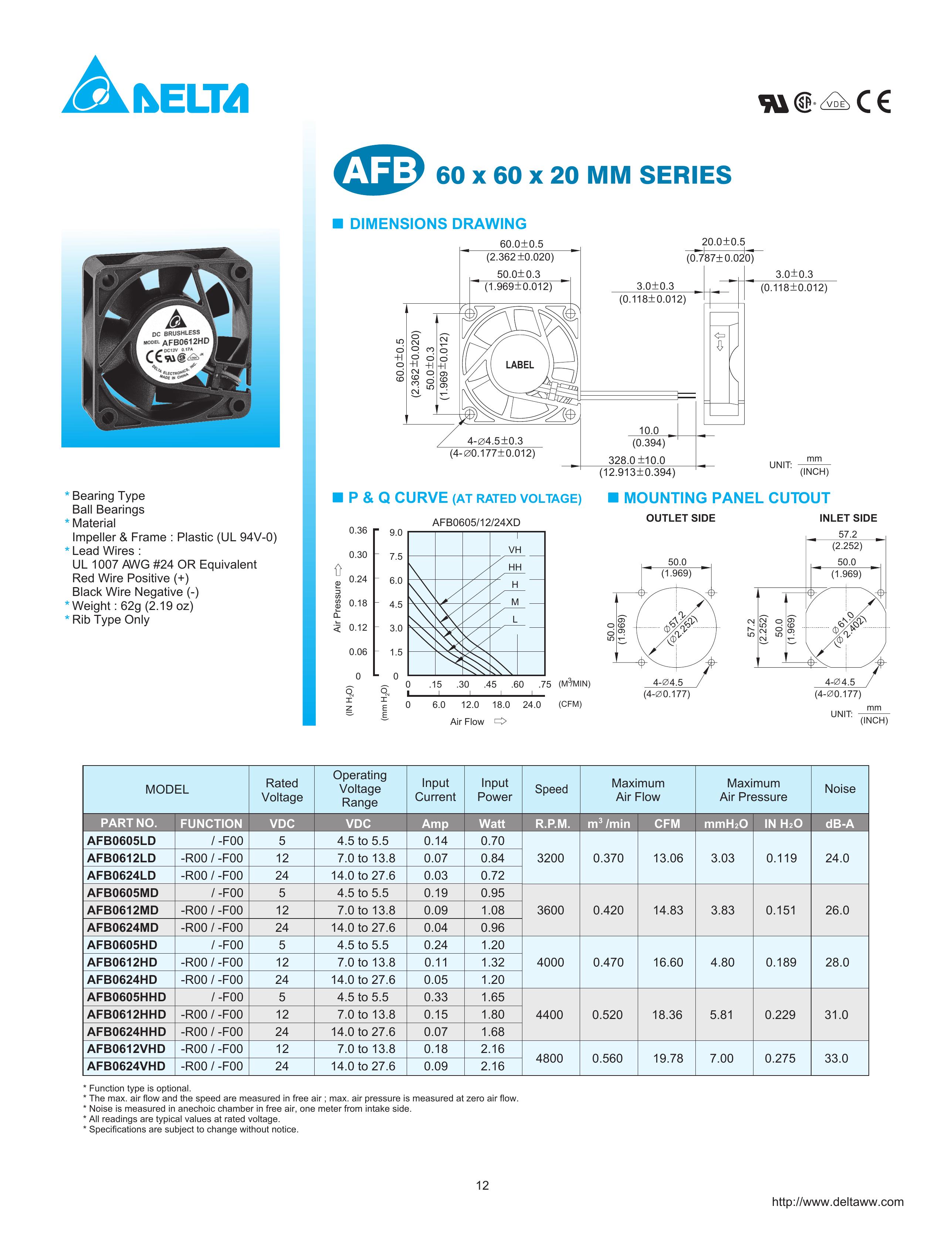 Delta Electronics AFB0624HHD Ventilation Hood User Manual