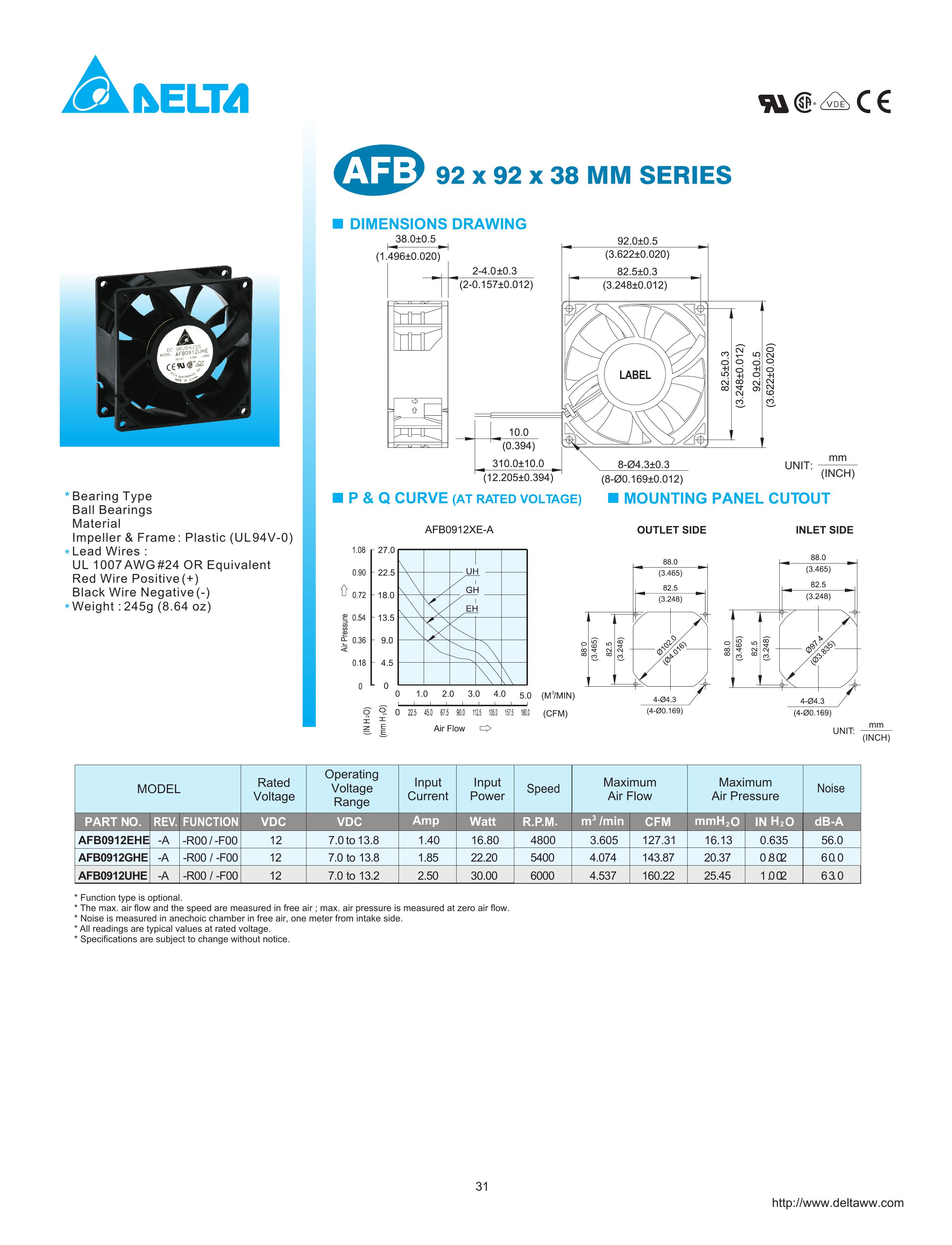 Delta Electronics AFB0912GHE Ventilation Hood User Manual