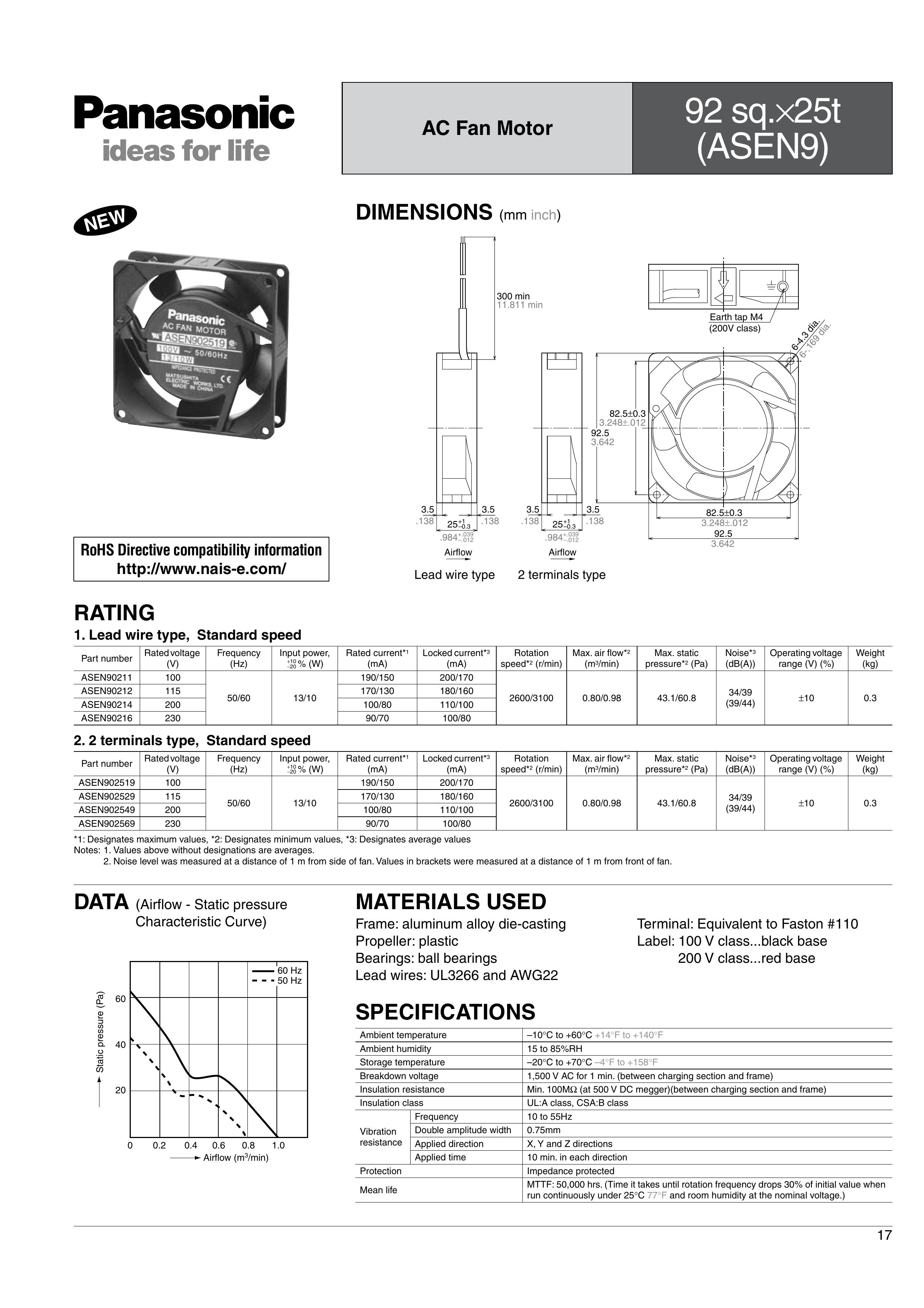 Panasonic (ASEN9) Ventilation Hood User Manual