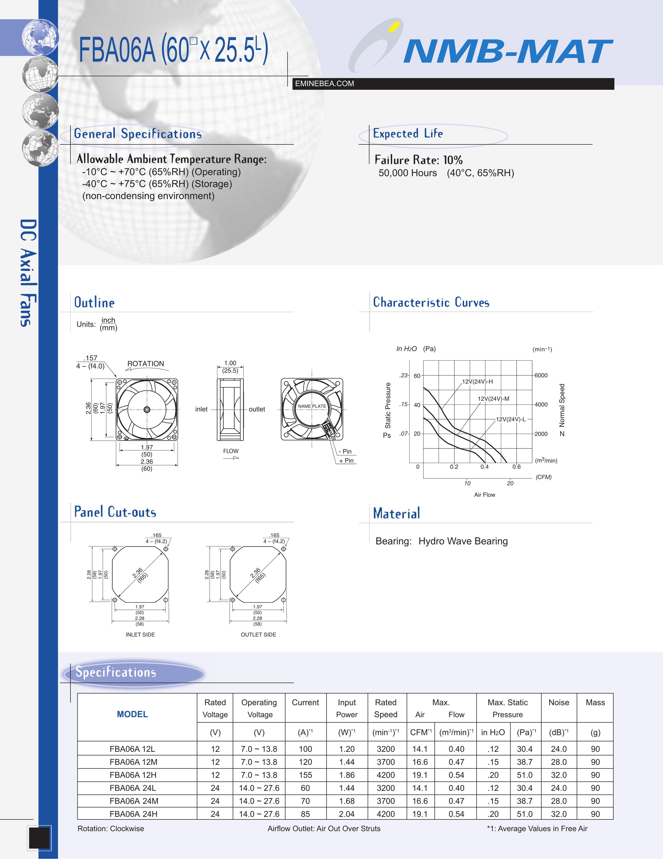 Panasonic FBA06A Ventilation Hood User Manual