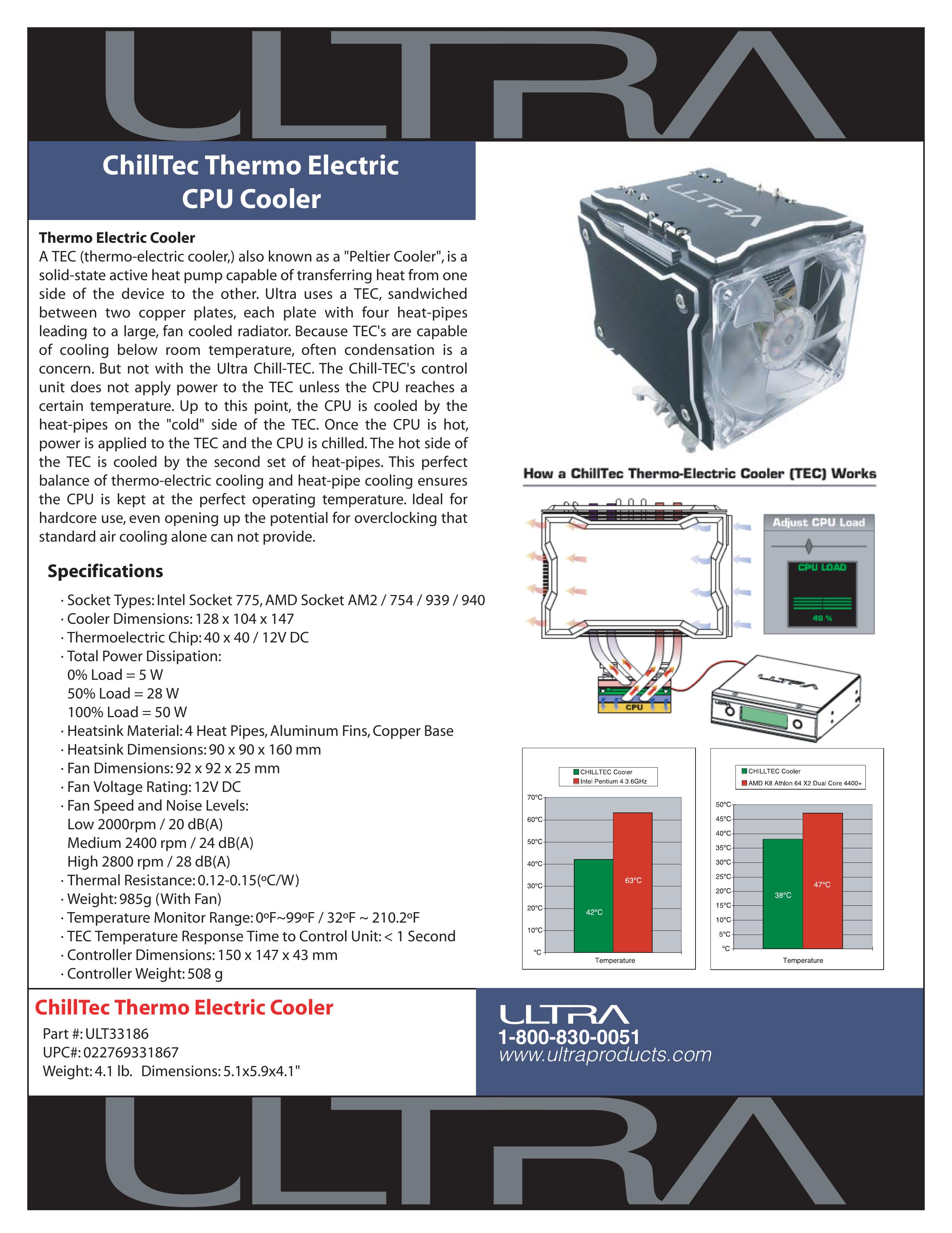 Ultra Products ULT33186 Ventilation Hood User Manual
