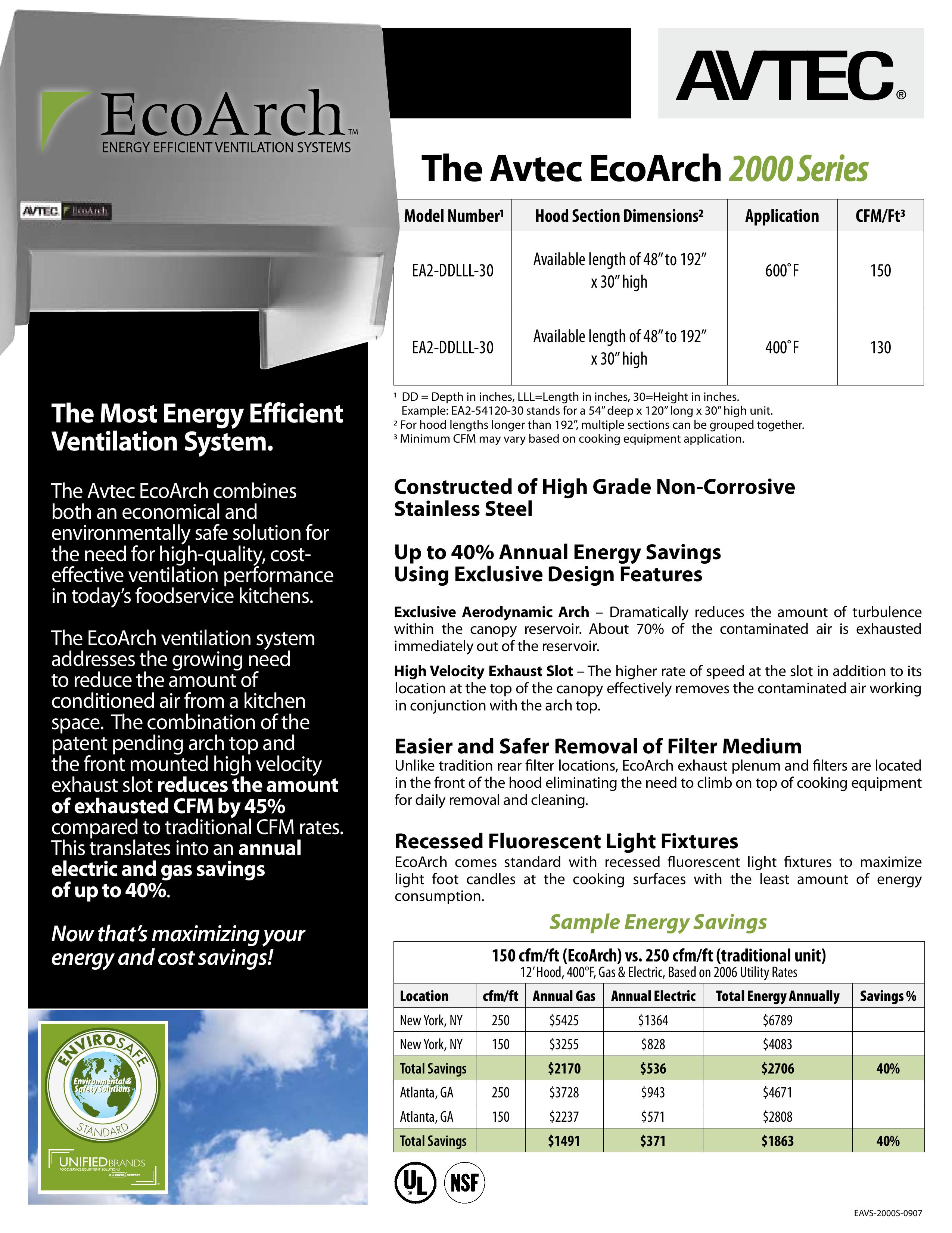 Unified Brands EA2-DDLLL-30 Ventilation Hood User Manual