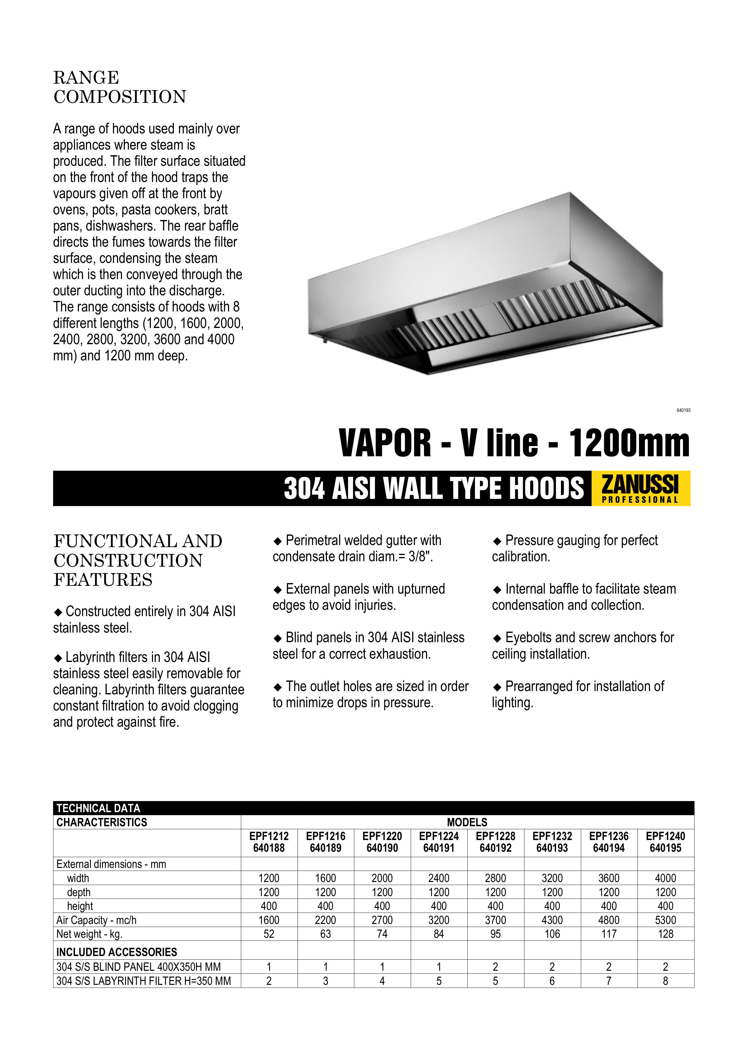 Zanussi 640195 Ventilation Hood User Manual