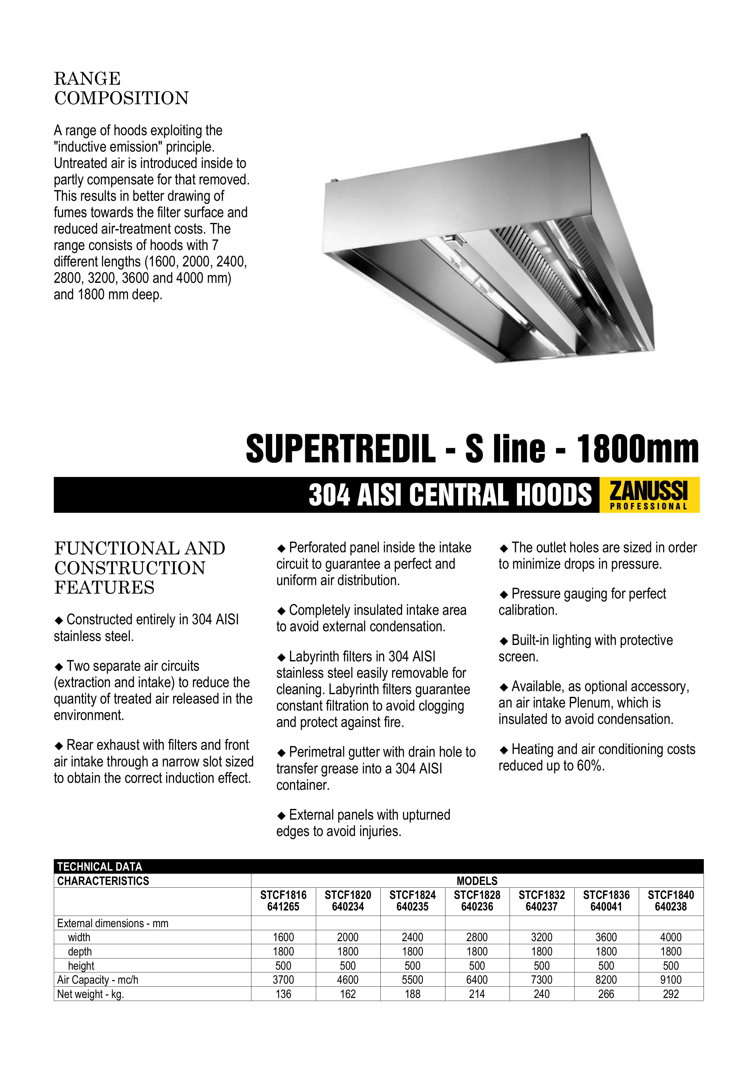 Zanussi 640237 Ventilation Hood User Manual