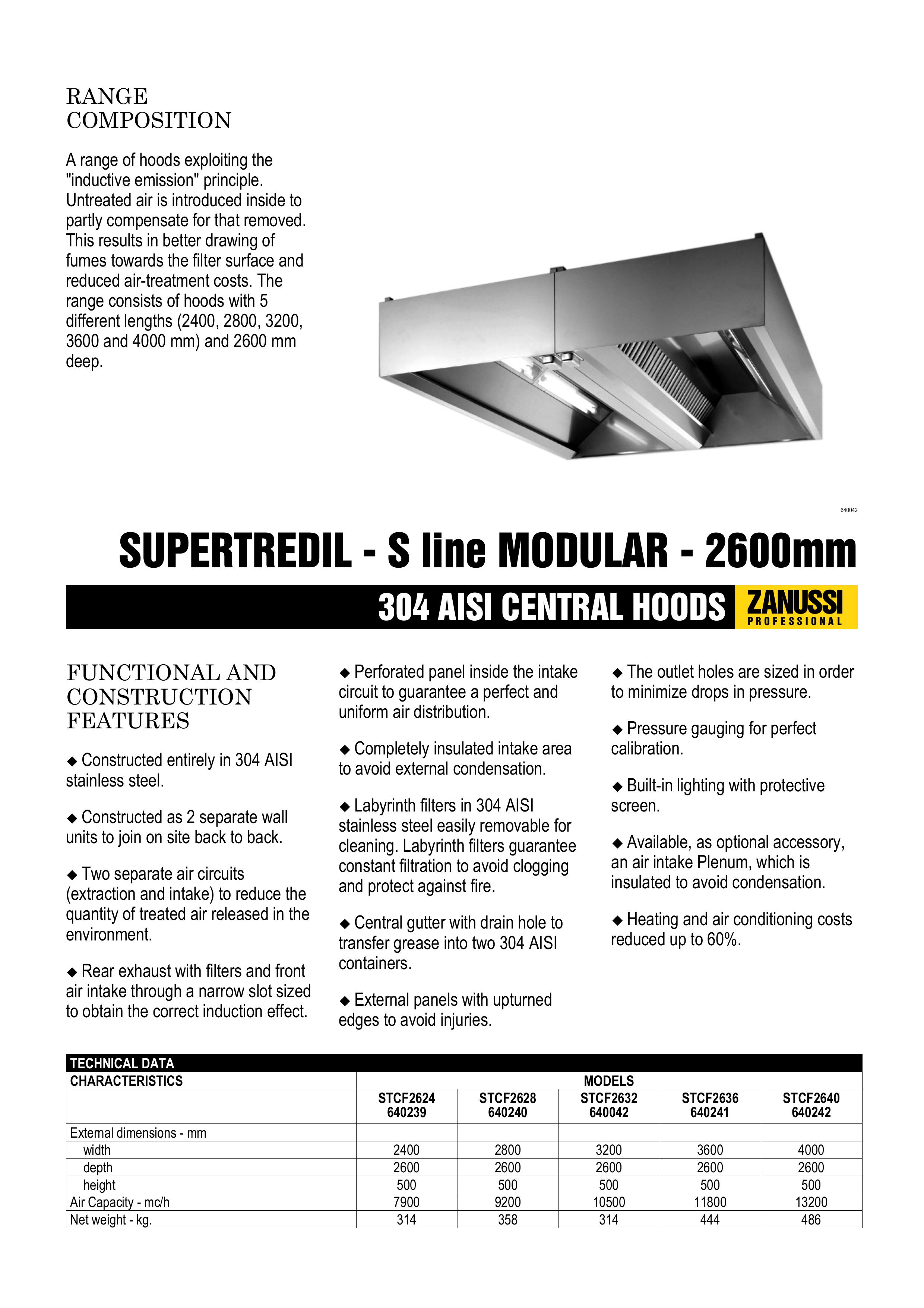 Zanussi 640242 Ventilation Hood User Manual