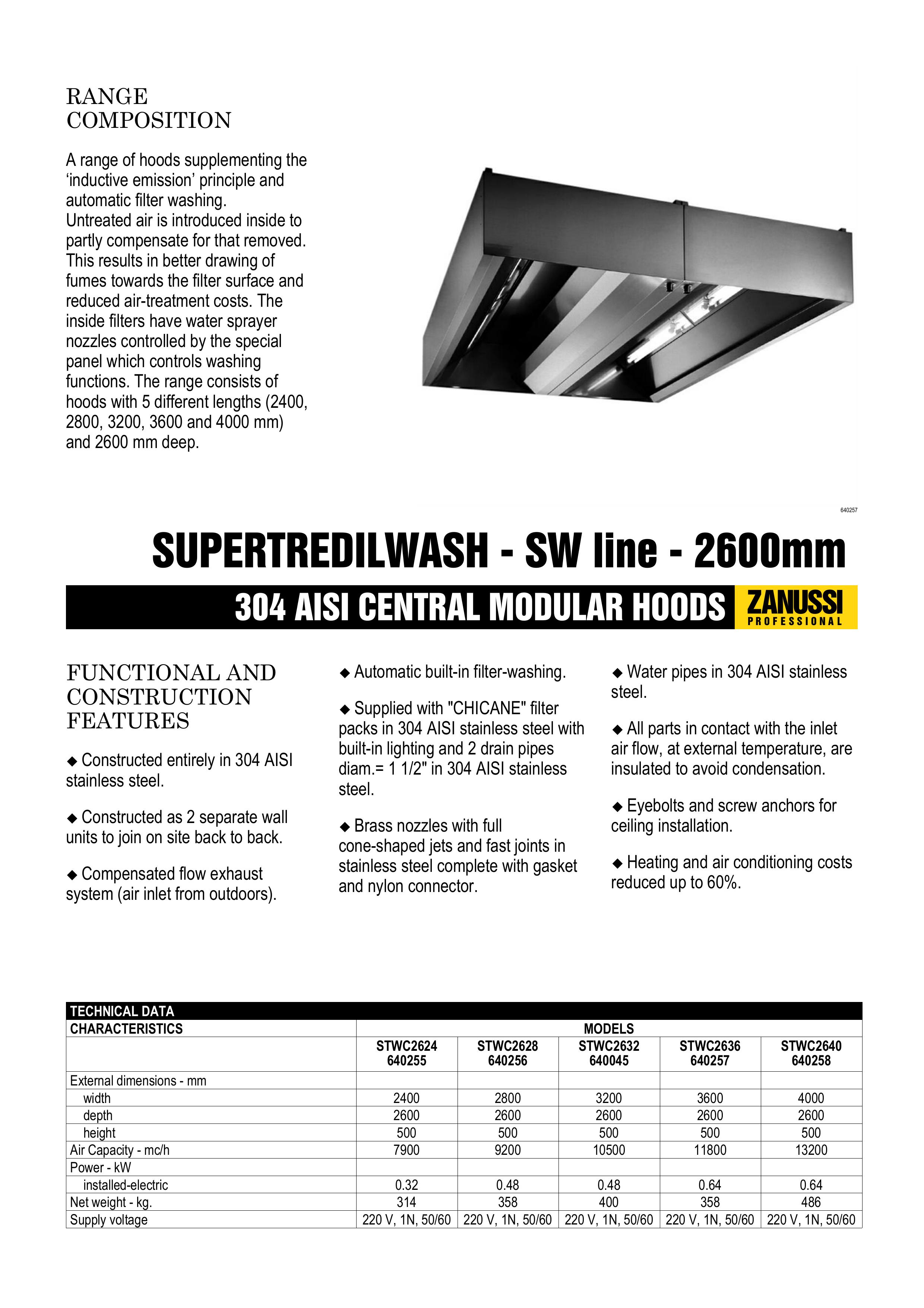 Zanussi 640258 Ventilation Hood User Manual