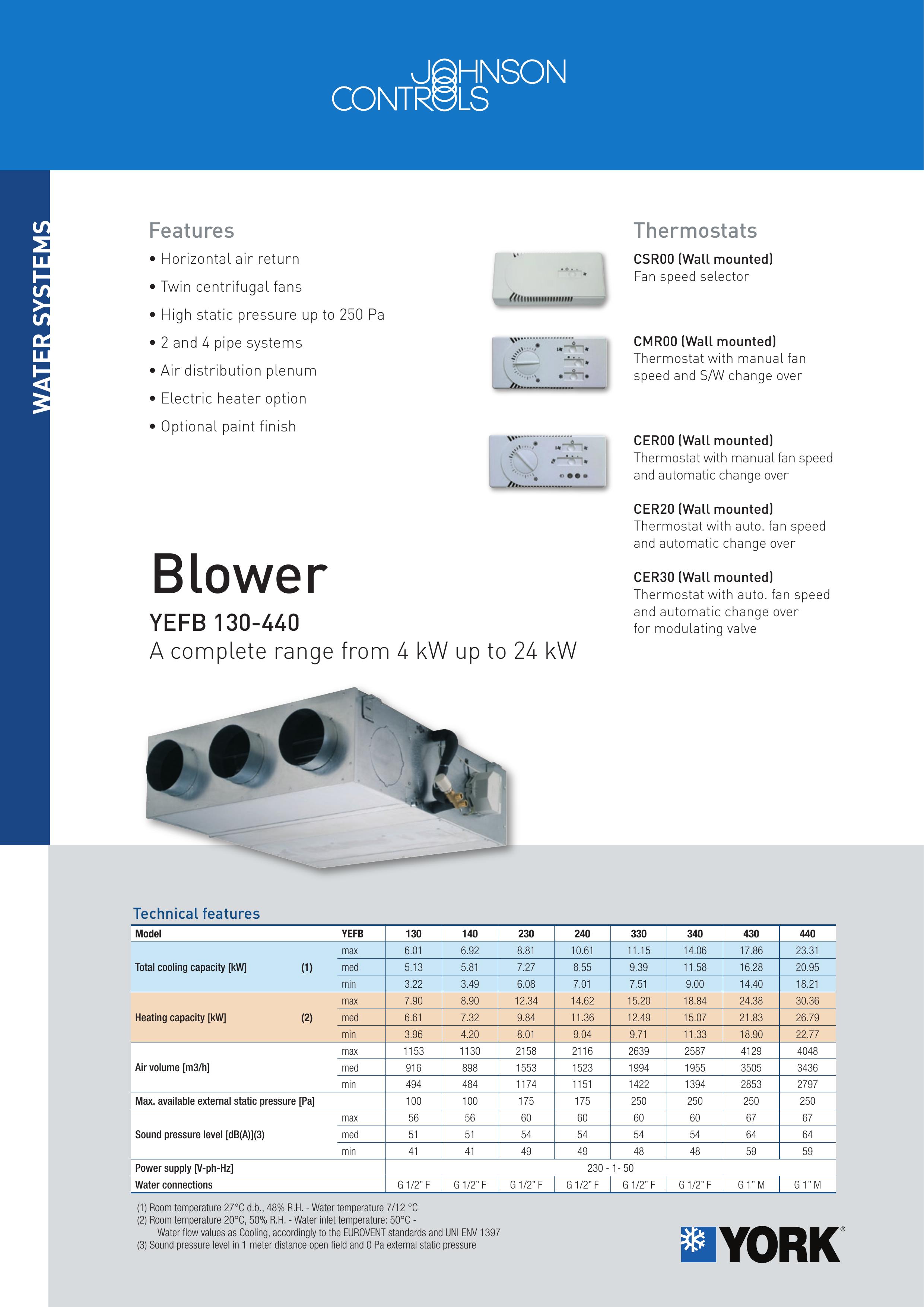 York CER00 Blower User Manual