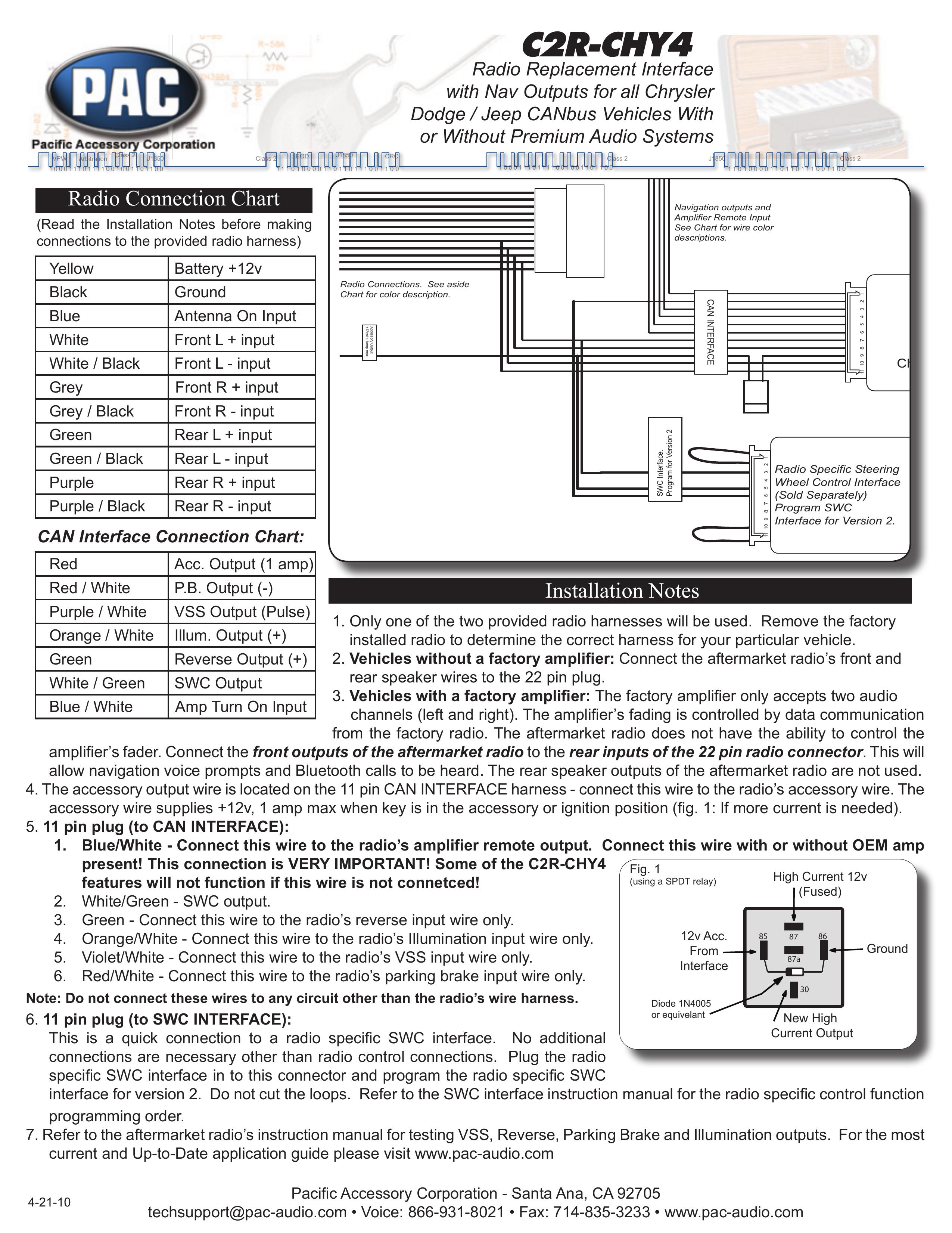 PAC C2R-CHY4 Landscape Lighting User Manual