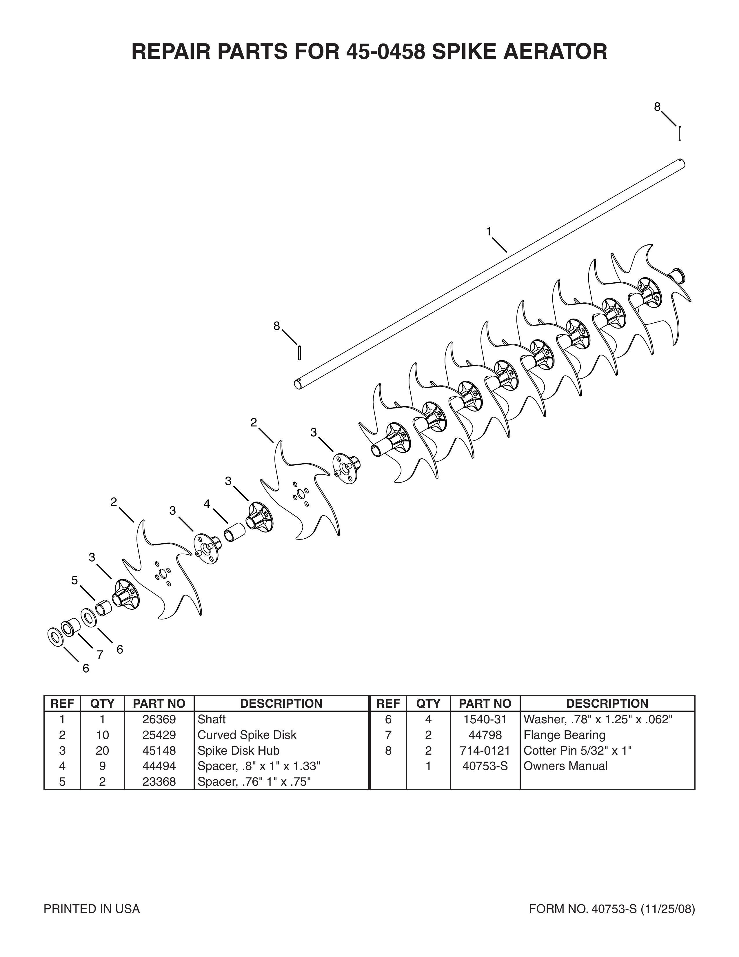 Agri-Fab 45-0458 Lawn Aerator User Manual