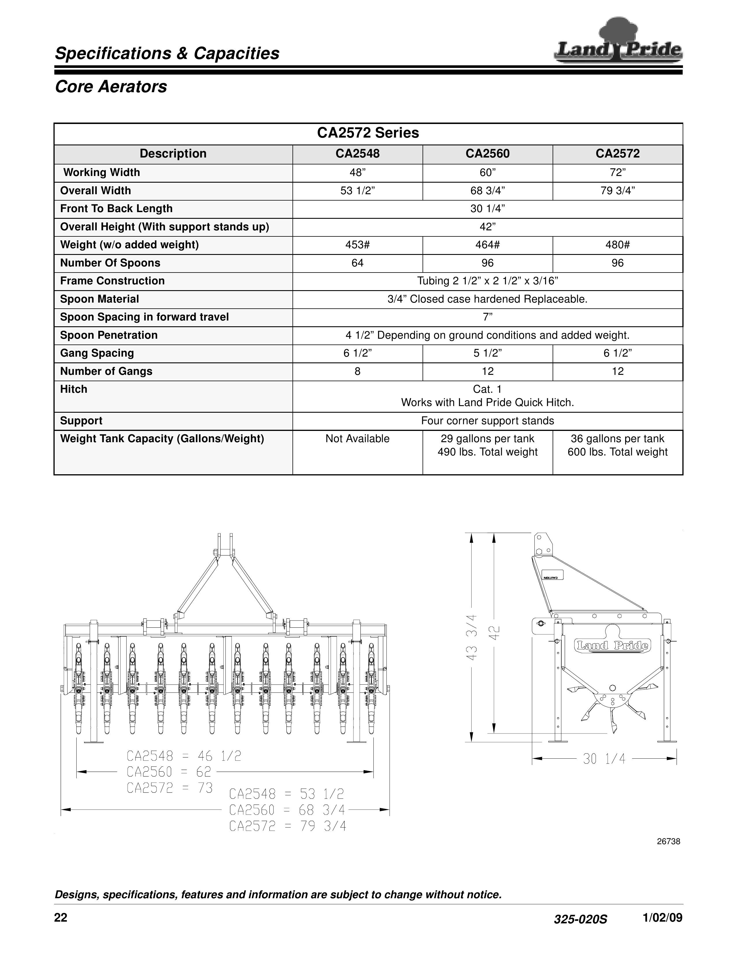 Land Pride CA2572 Series Lawn Aerator User Manual
