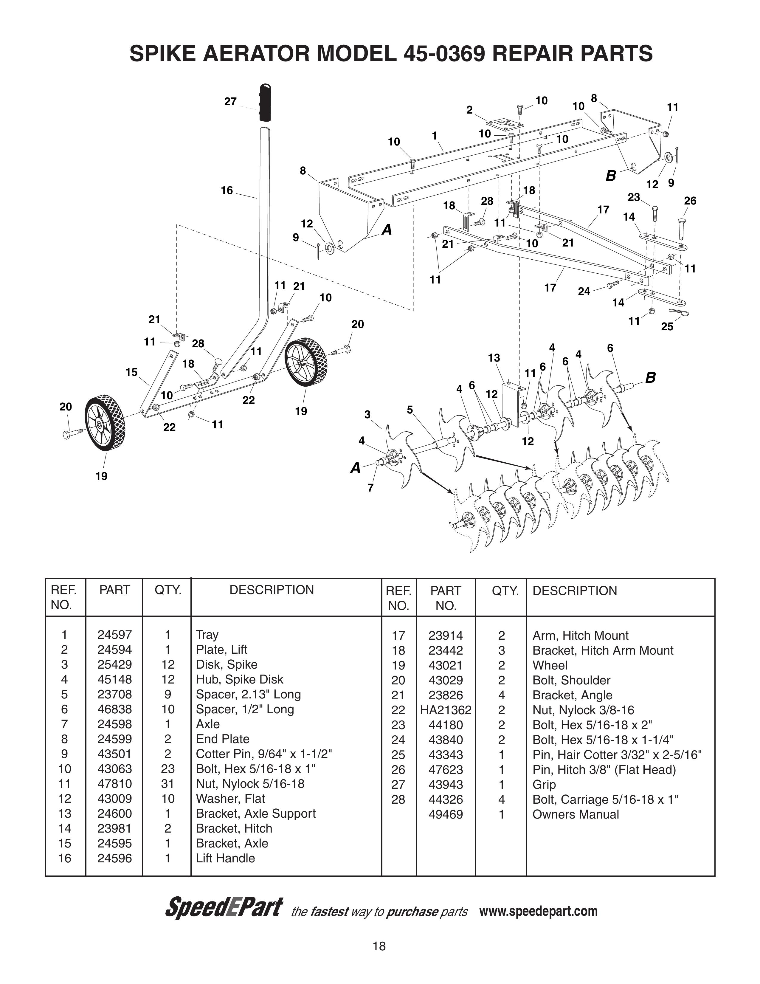 Agri-Fab 45-0369 Lawn Mower User Manual