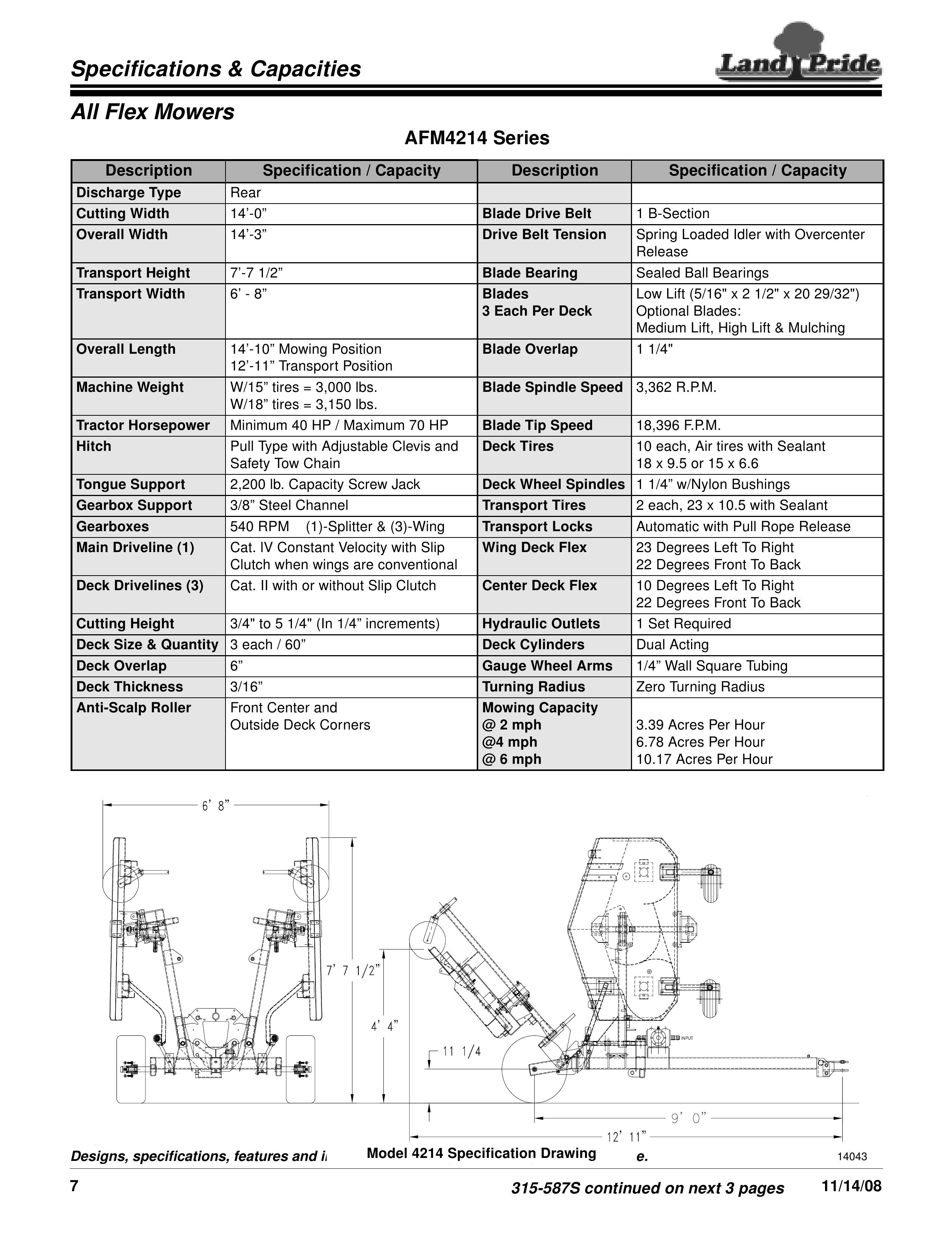 Land Pride AFM4214 Series Lawn Mower User Manual