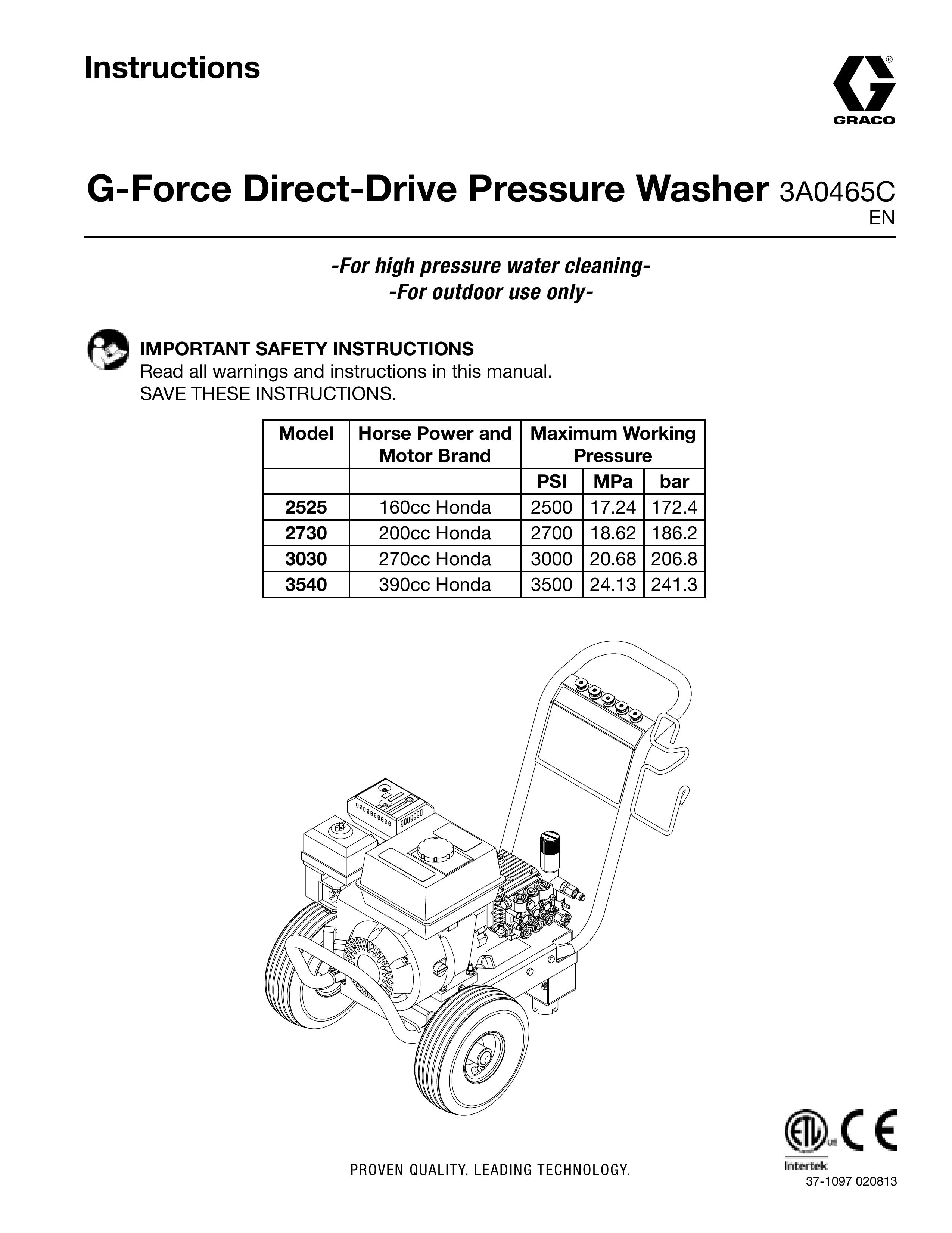 Graco 3A0465C Pressure Washer User Manual