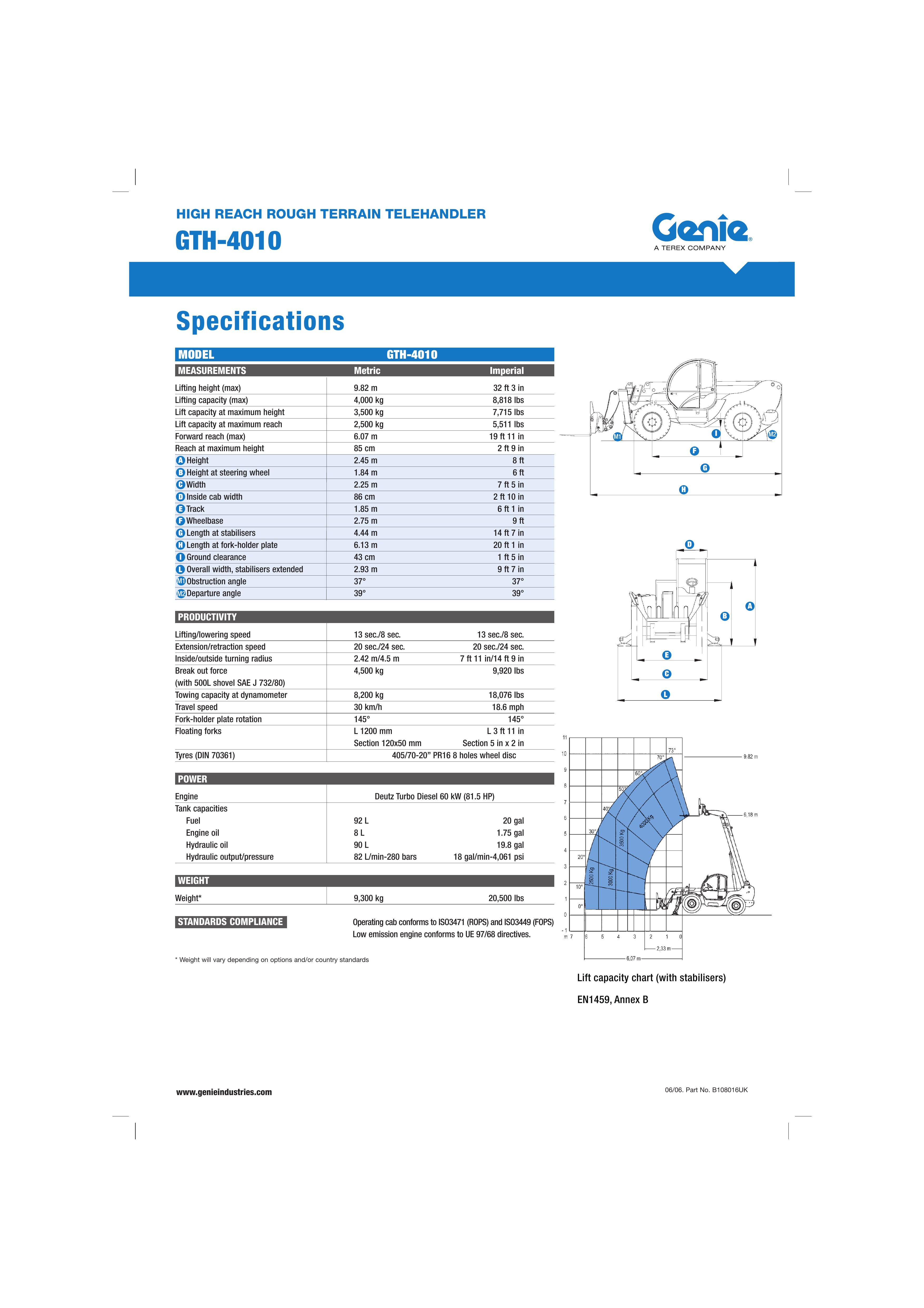 Genie B108016UK Utility Vehicle User Manual