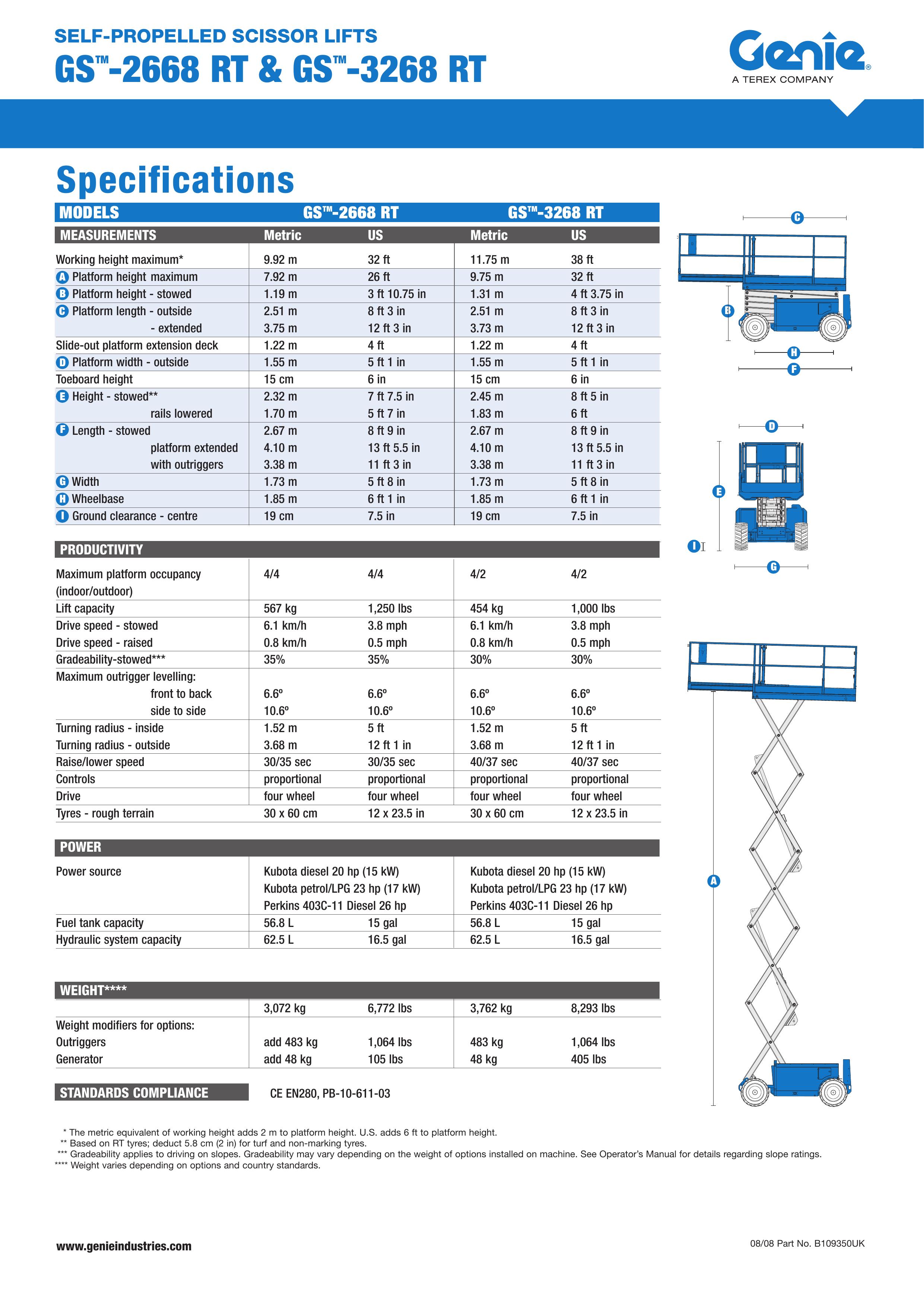 Genie GS-2668 RT Utility Vehicle User Manual