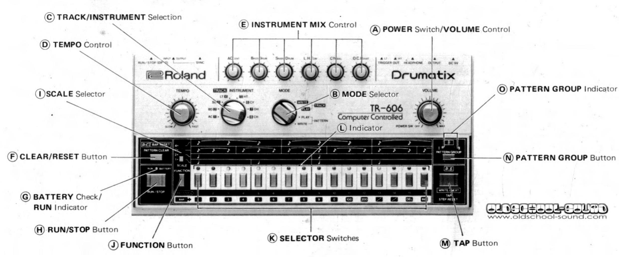 Roland TR-606 Drums User Manual