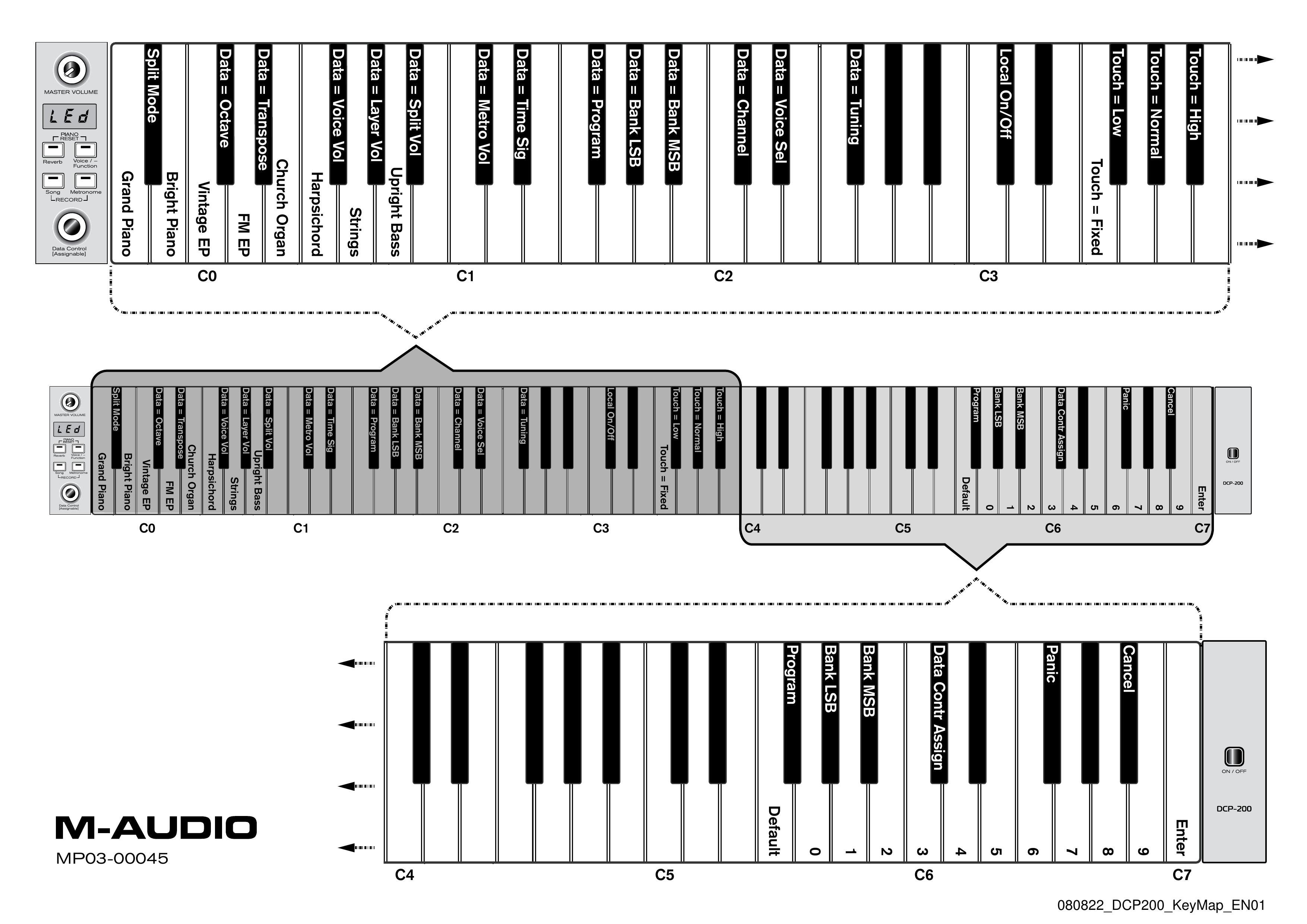 M-Audio DCP200 Electronic Keyboard User Manual